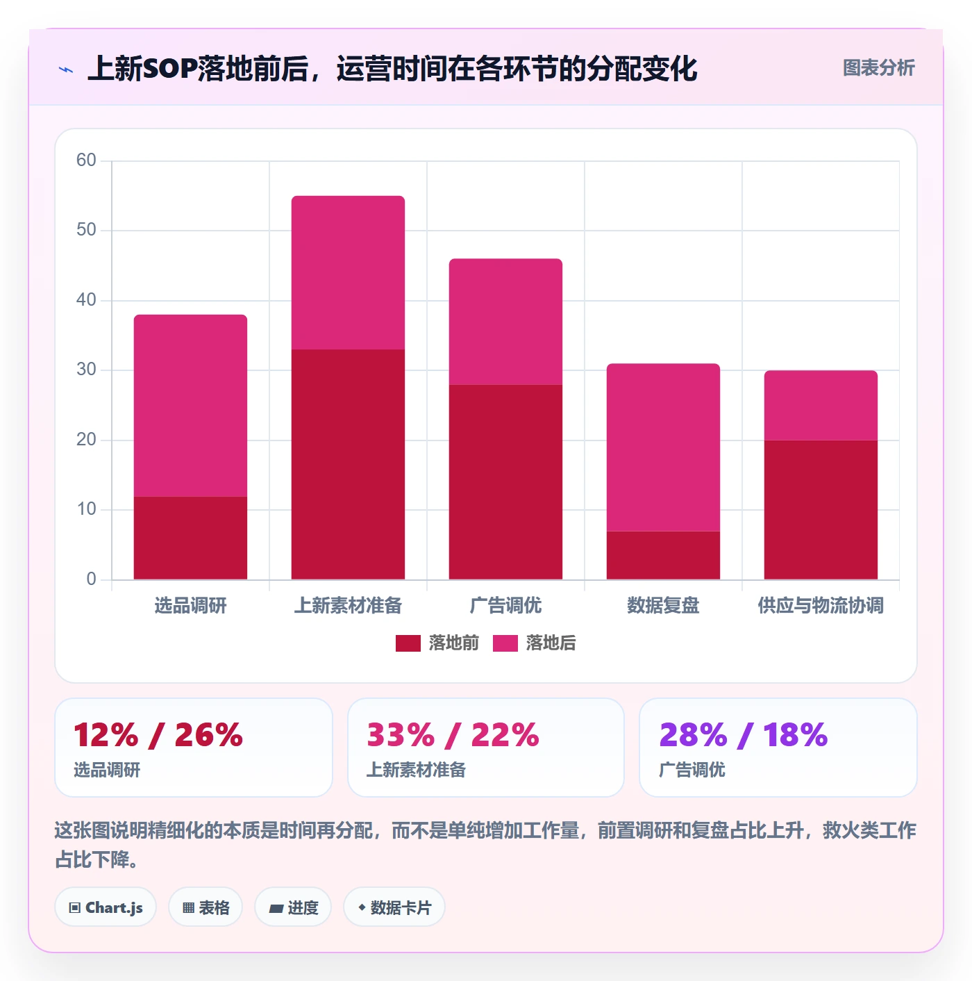 跨境电商运营实用方法：围绕选品上新建立精细化运营