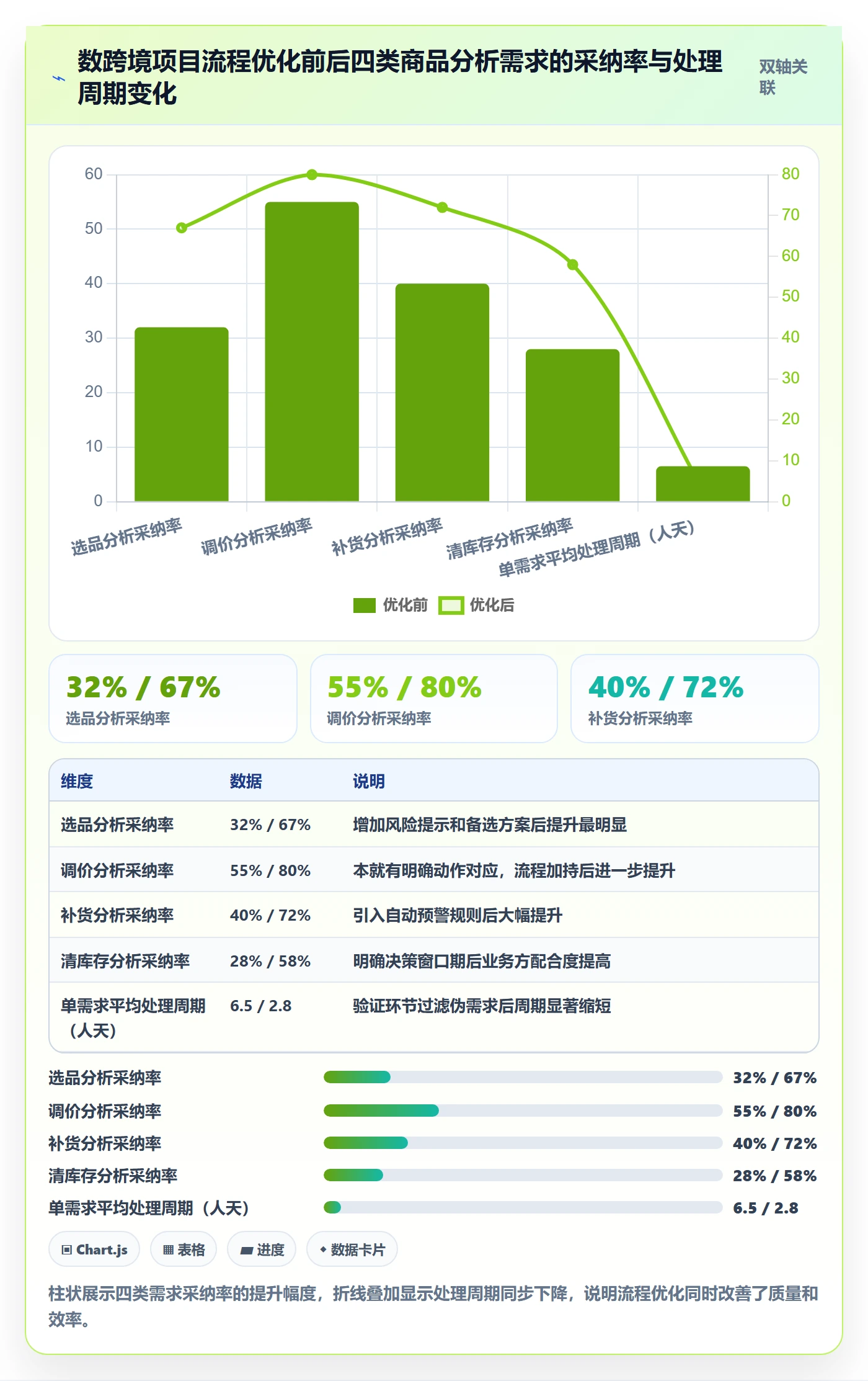 商品分析怎么优化？先从市场需求的流程设计入手