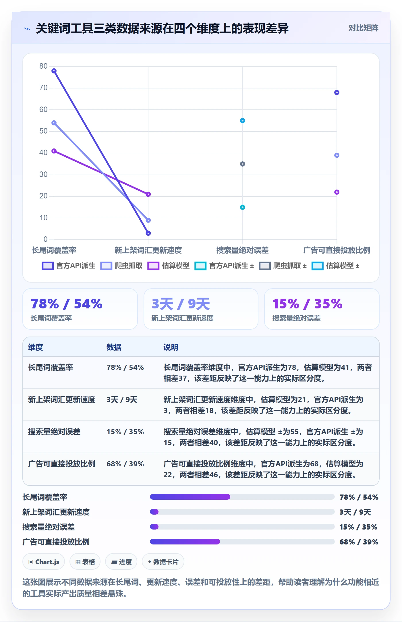 亚马逊软件避坑指南：关键词工具环节的工具对比要注意什么