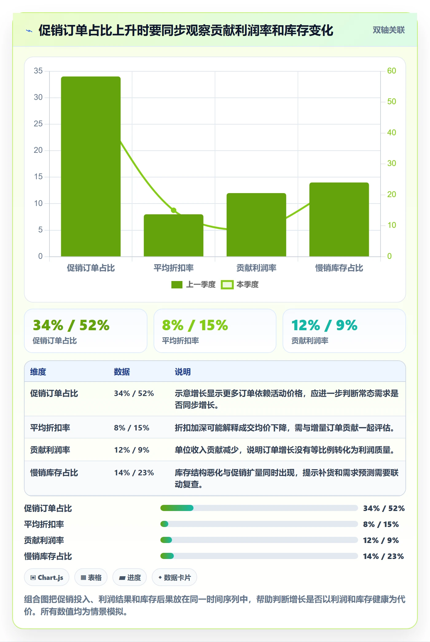temu运营框架:把半托管模式纳入季度复盘