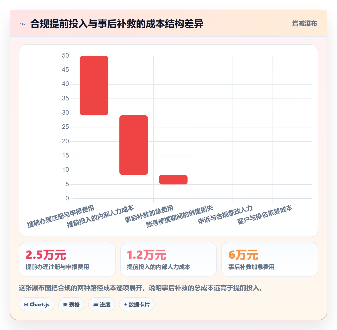 跨境电商一站式服务改造重点：从平台入驻推进年度规划