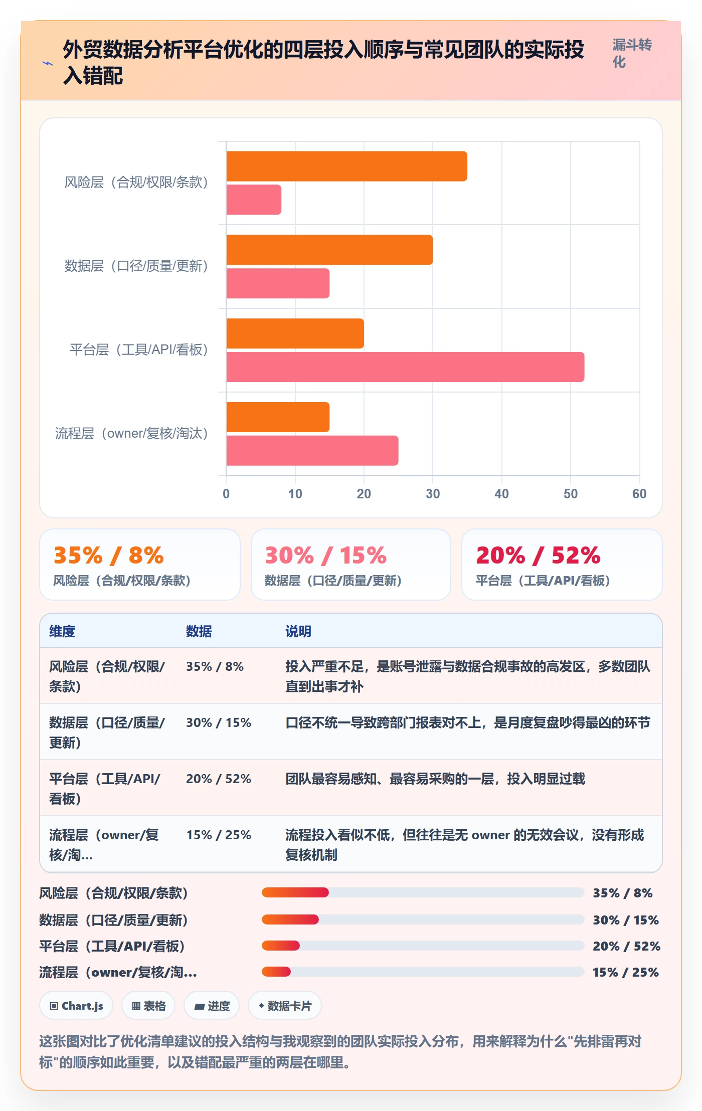 外贸数据分析平台优化清单：竞争对手与风险排查的关键动作