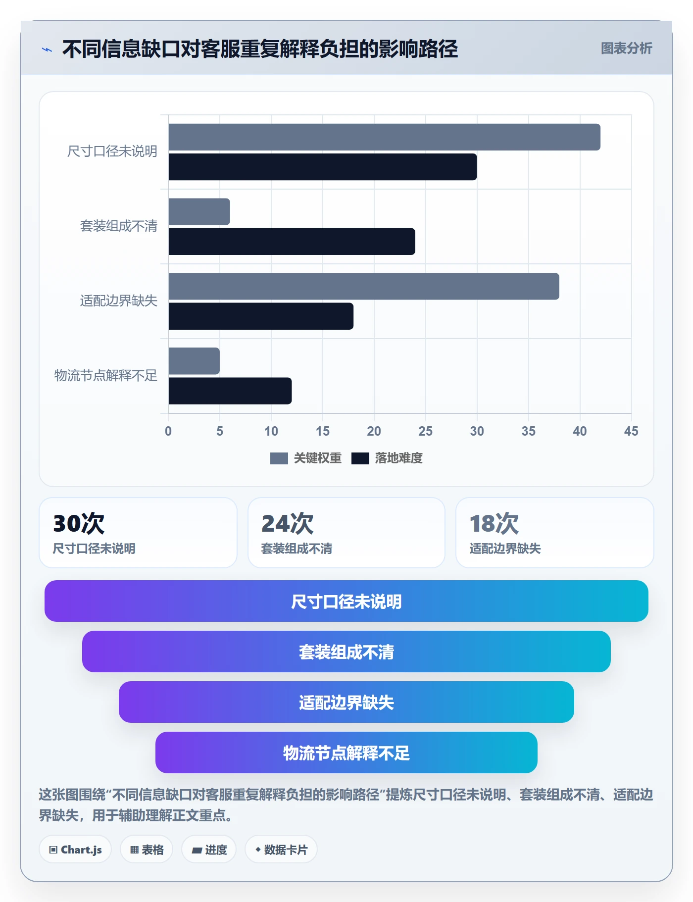 想做好temu，先掌握客户服务中的商品发布