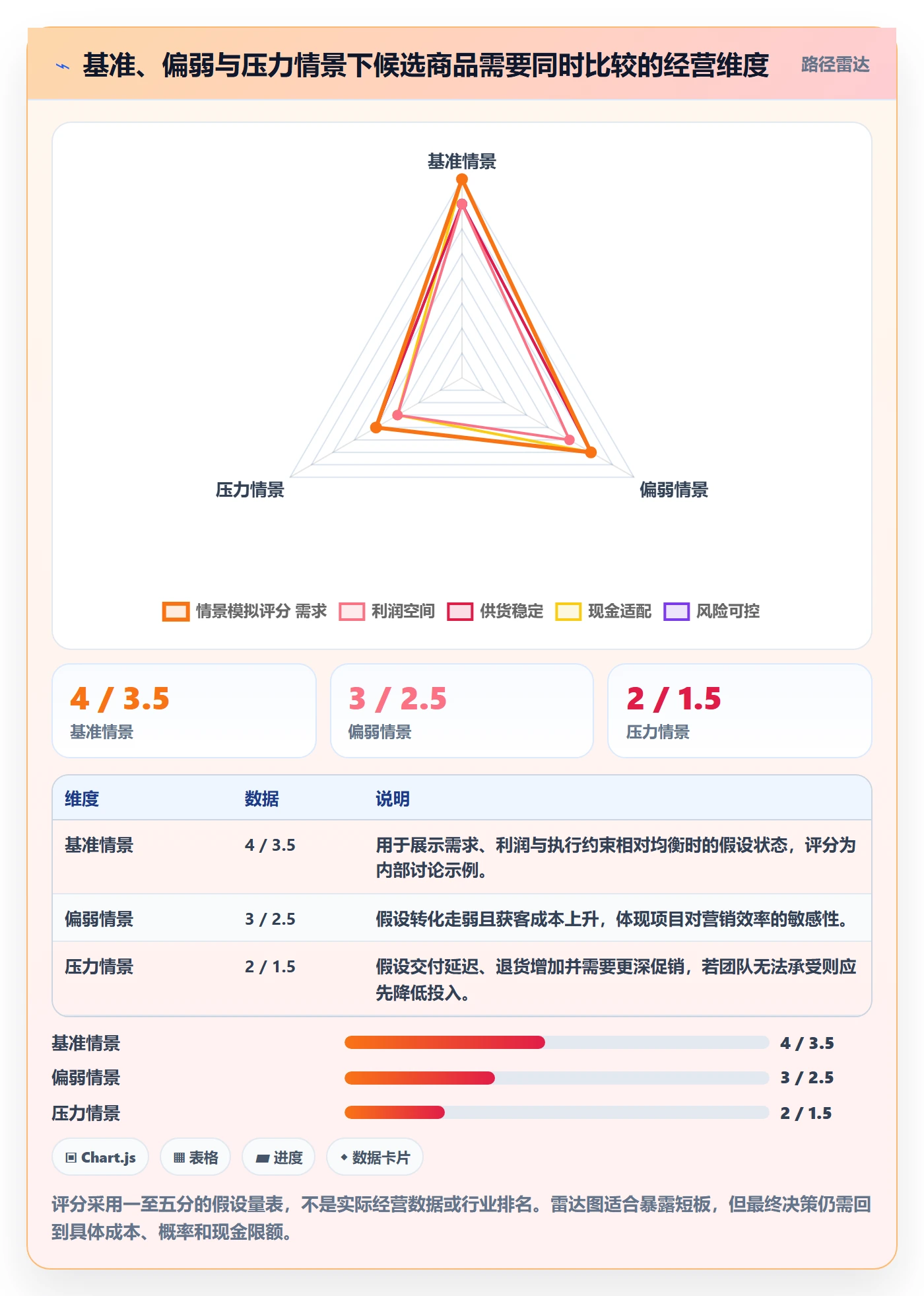 跨境电商运营框架：把选品策略纳入系统搭建