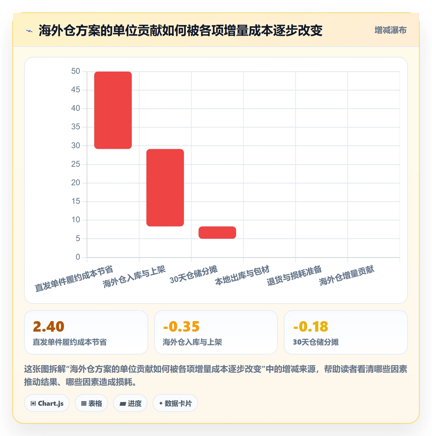 temu从0到1：全托管模式的海外仓管理与操作要点