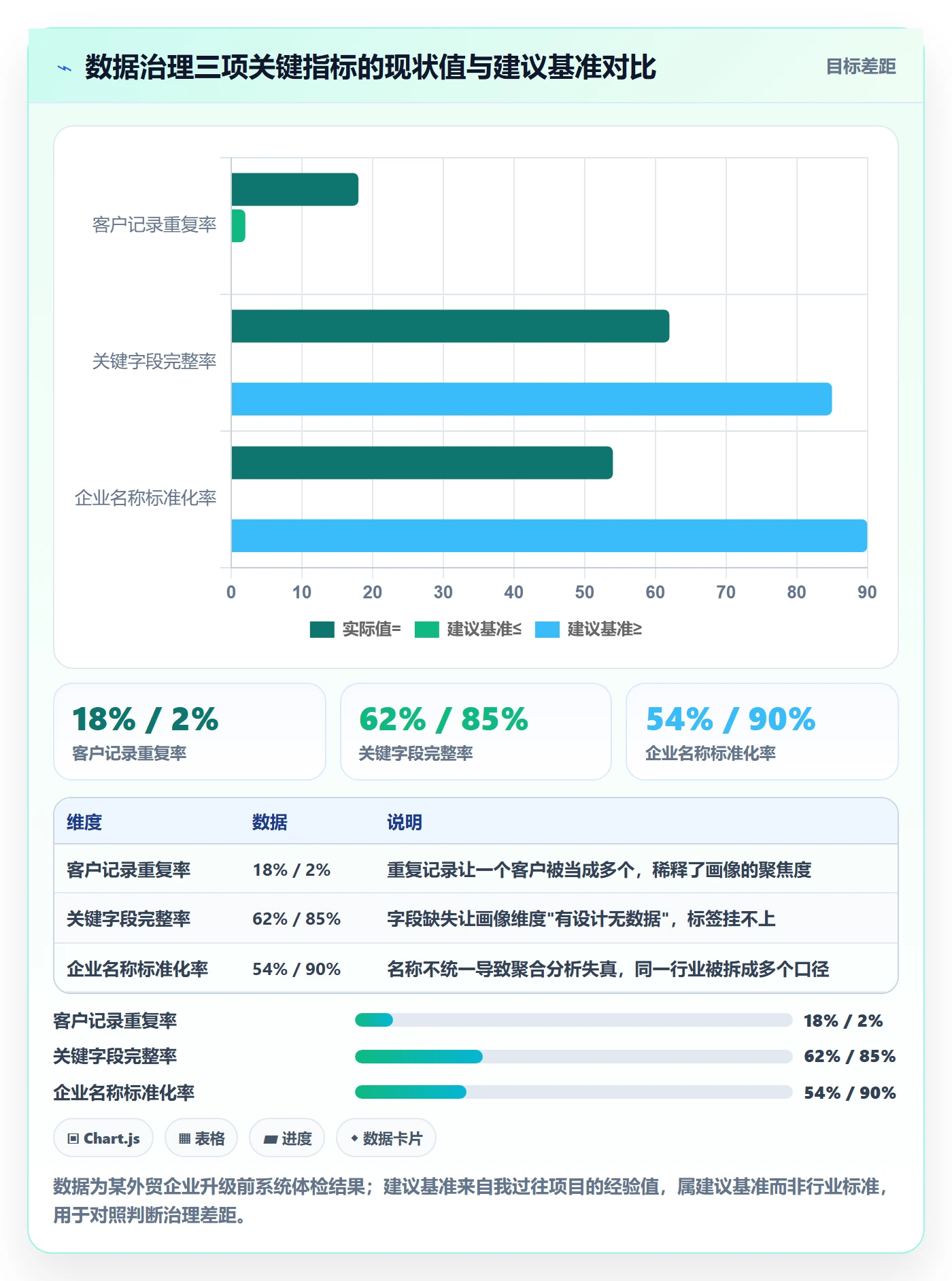 外贸数据分析平台升级方案:用效率提升改善客户画像