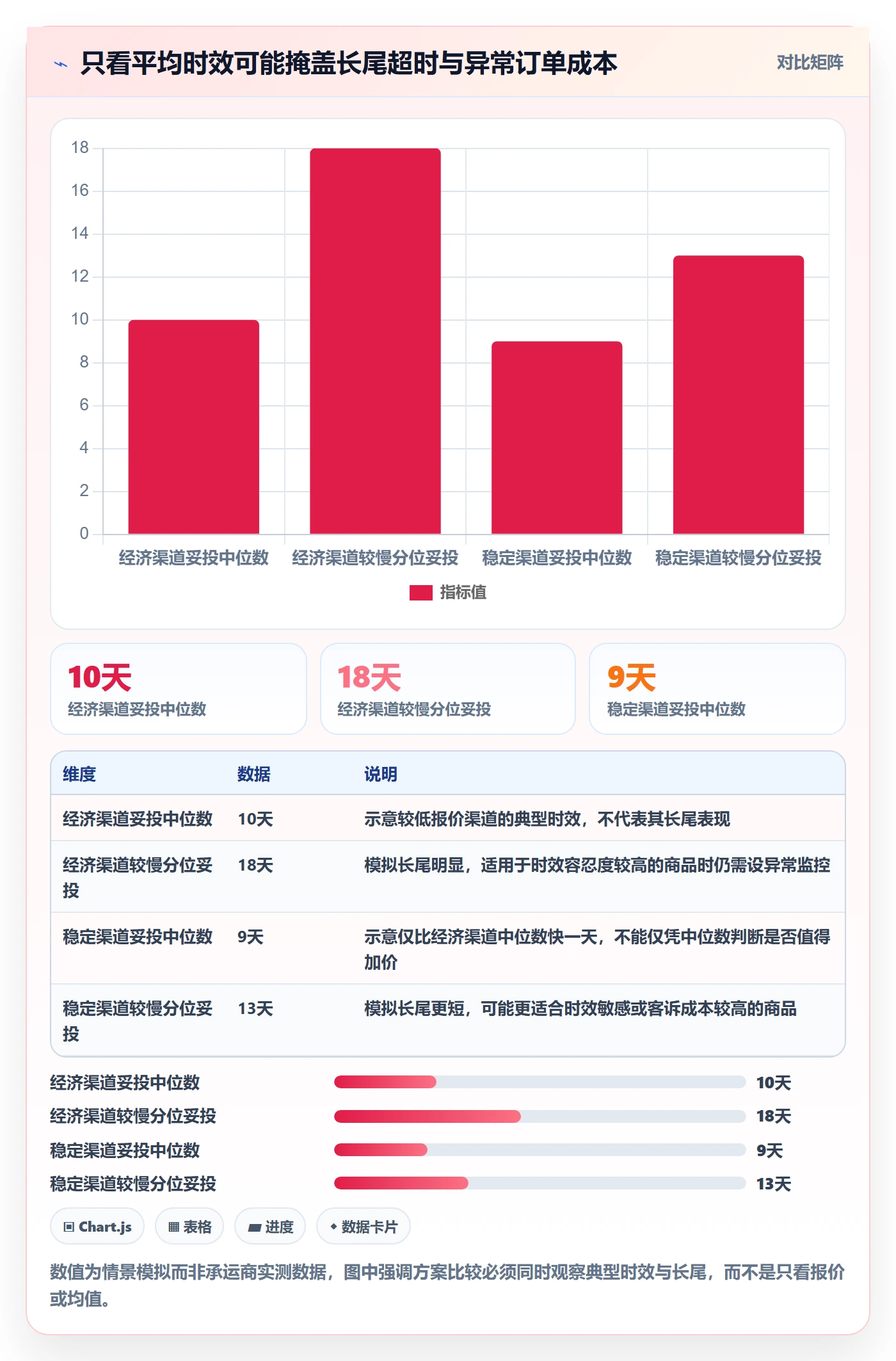 temu问题诊断:履约物流如何用物流方案改进