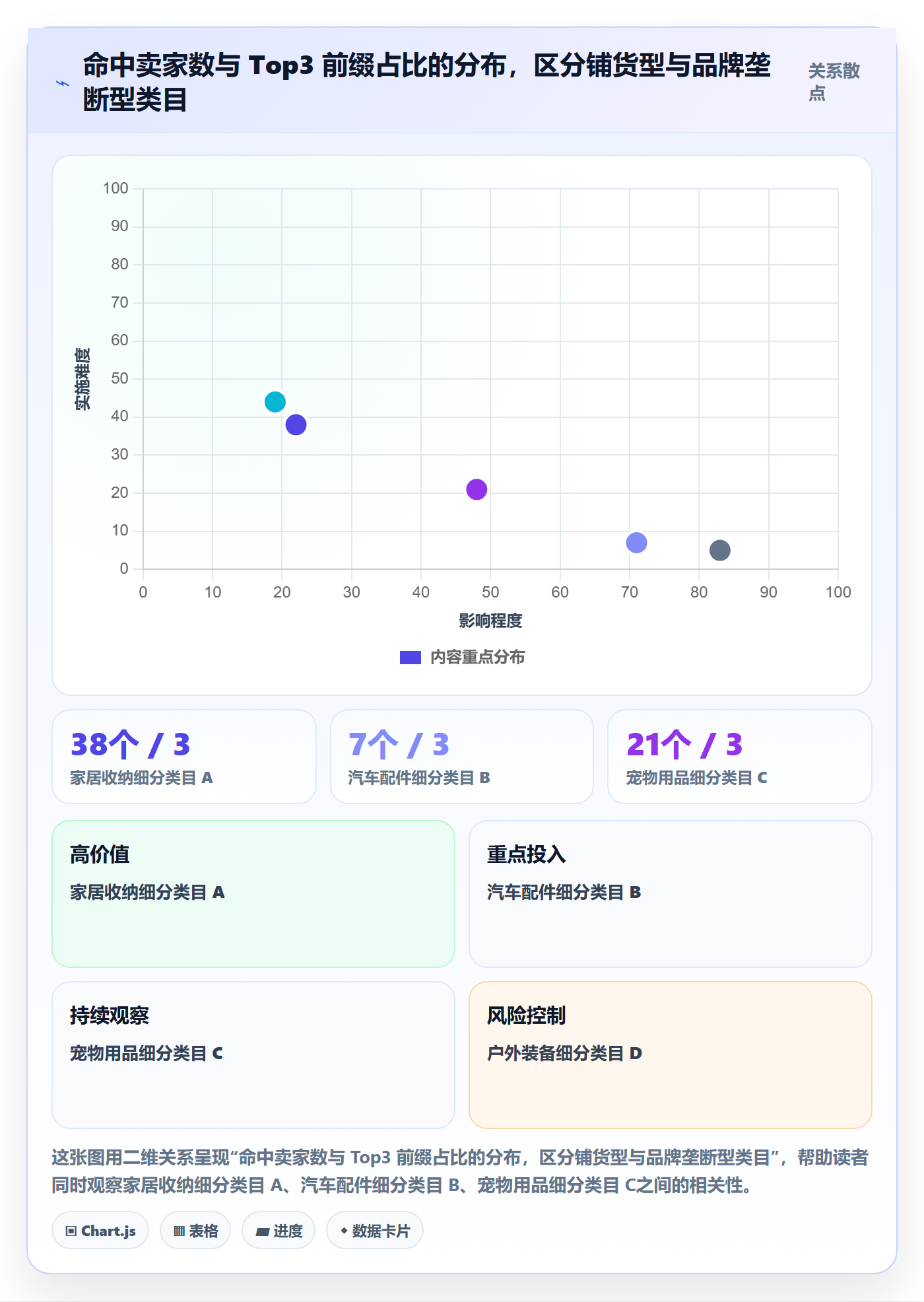 UPC码管理模板：围绕重复码排查开展选品策略