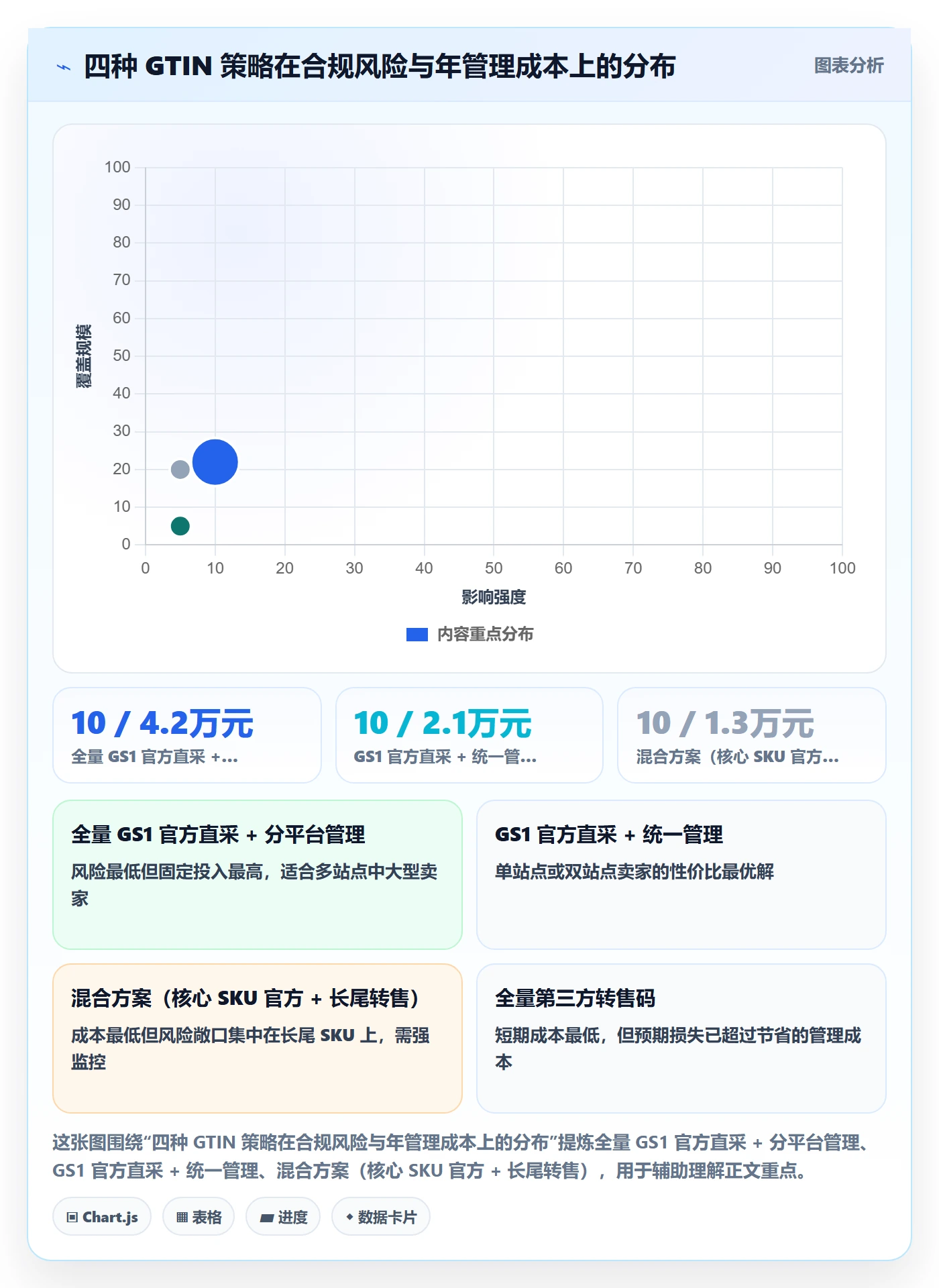 UPC码怎么优化？先从商品绑定的市场调研入手