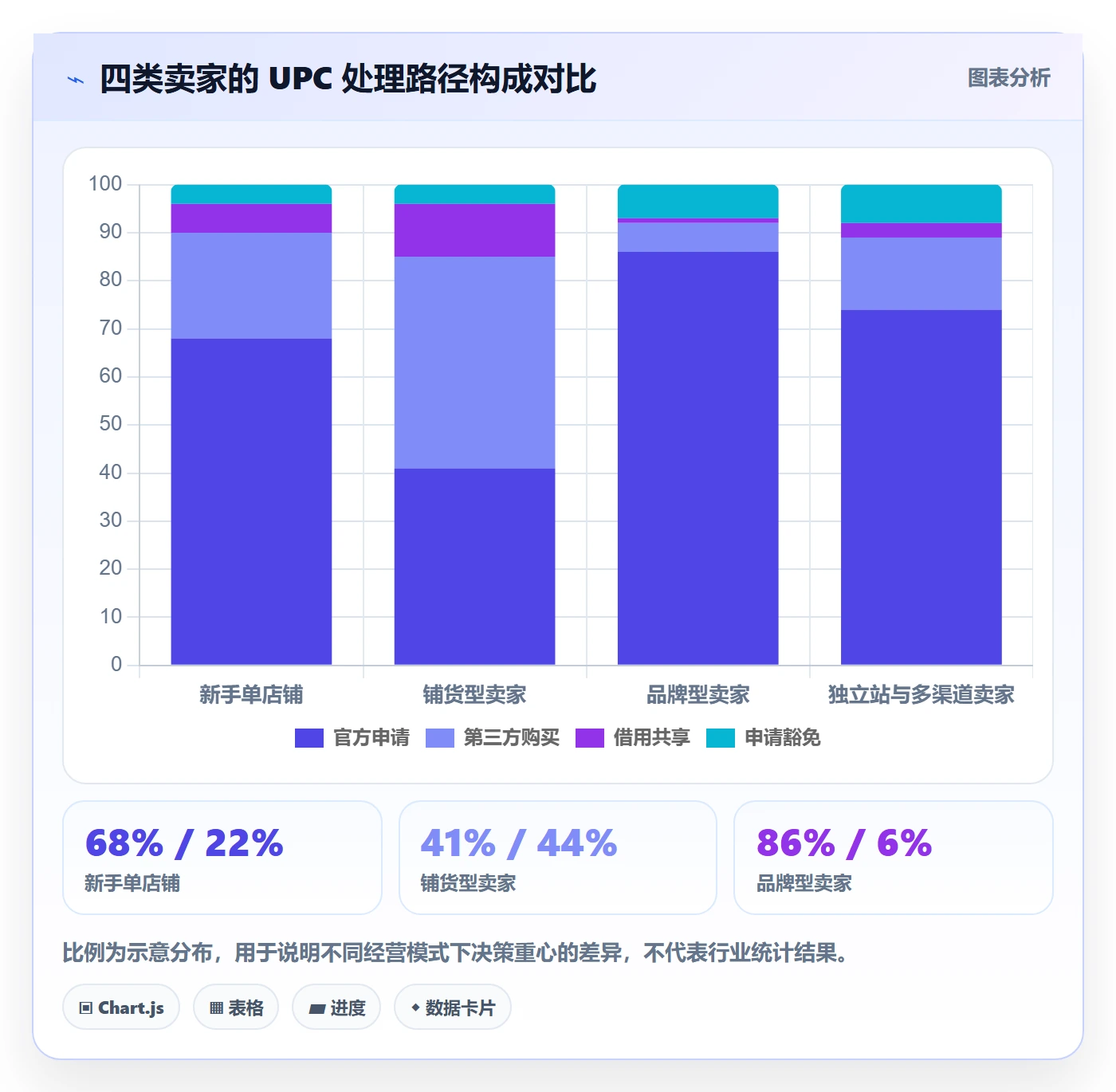 UPC码落地清单:商品绑定相关的入门指南事项