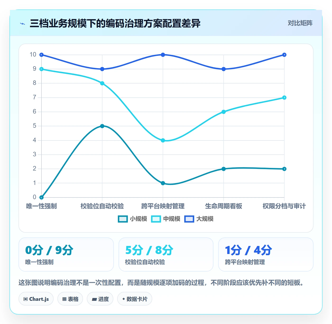 UPC码工作指南：用系统搭建解决编码规范问题
