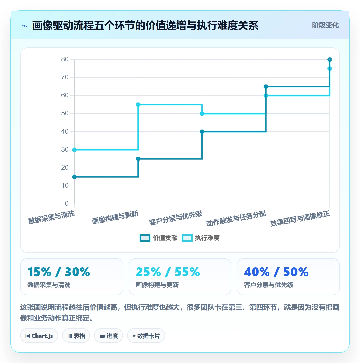 外贸数据分析平台怎么管？以客户画像为核心的流程设计方案