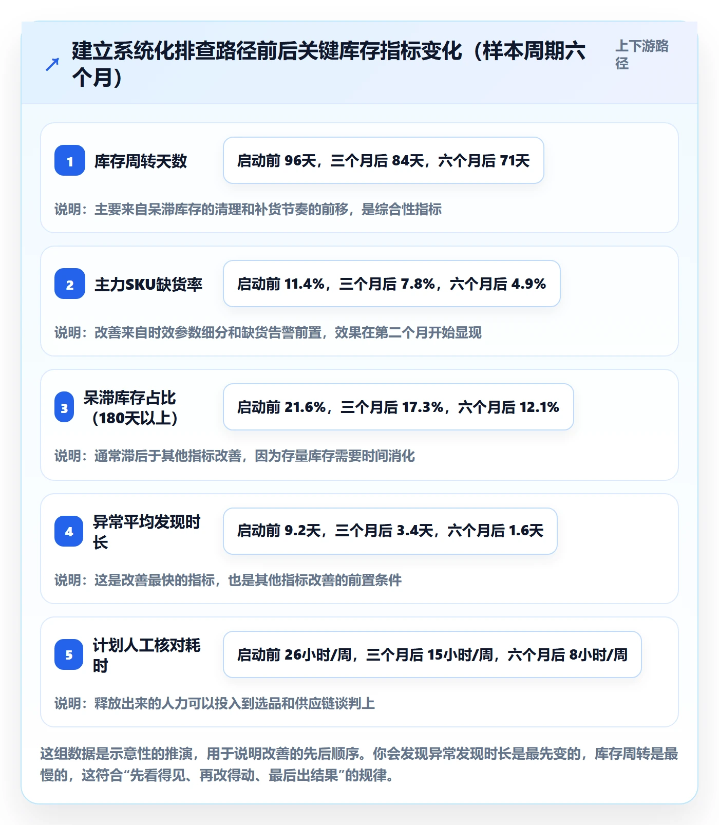 跨境电商运营怎么选？库存计划相关的风险排查判断标准