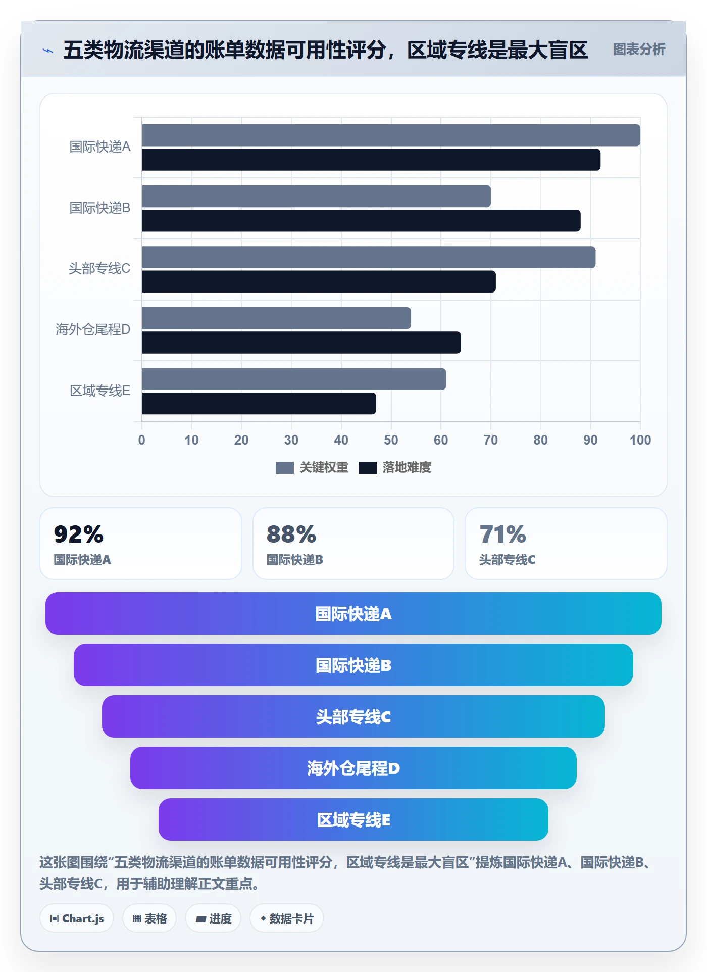erp跨境电商怎么优化？先从物流对接的回款管理入手