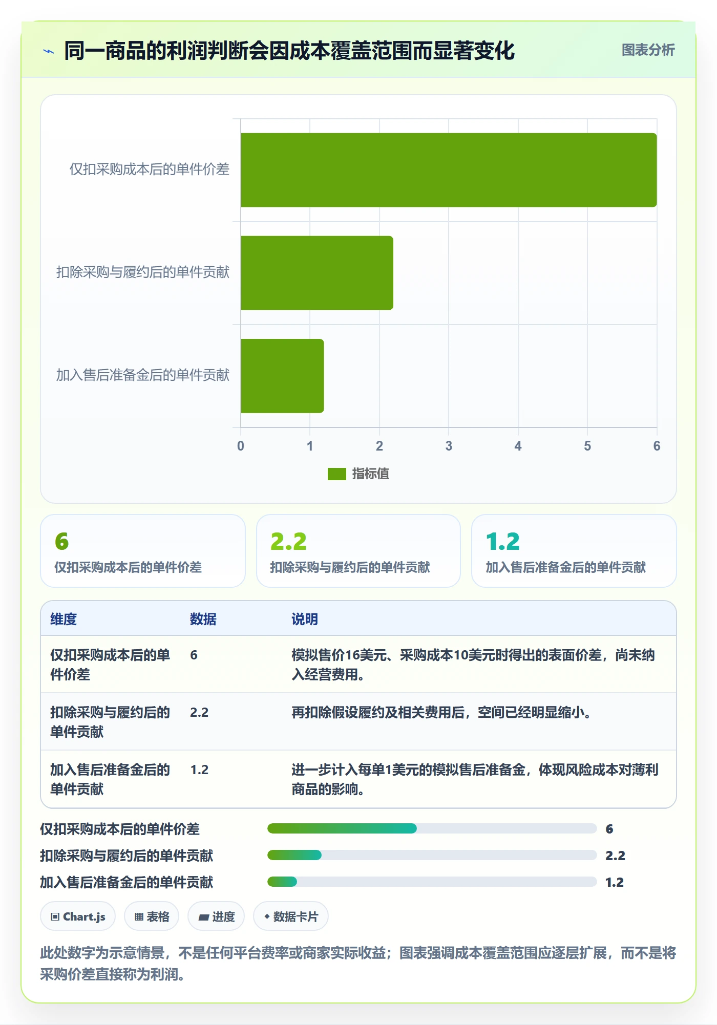 temu实战复盘：从选品定价验证自动化方案效果