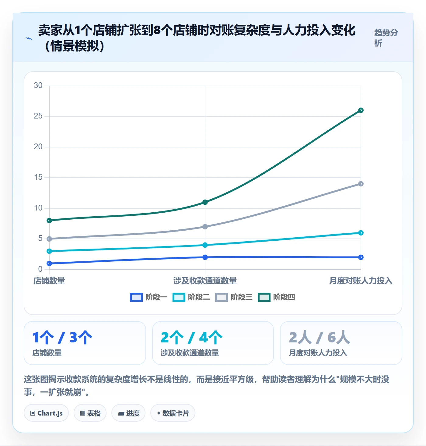 跨境电商一站式服务进阶课：围绕支付收款完善系统搭建