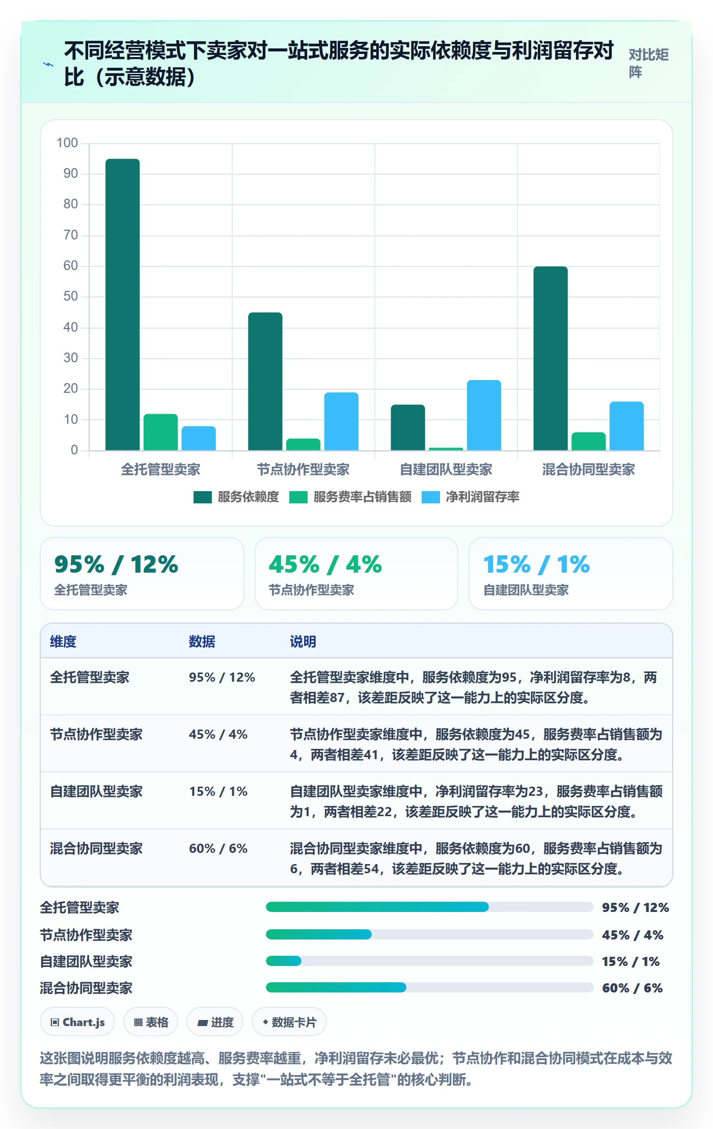 跨境电商一站式服务怎么落地？从选品采购讲清进阶玩法