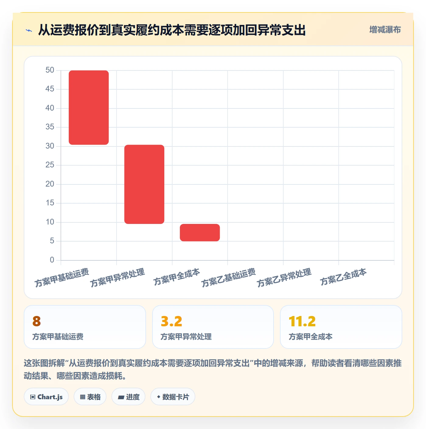 跨境电商问题清单全解析：重点看懂跨境物流