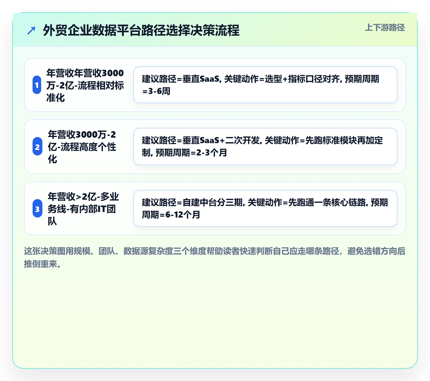 外贸数据分析平台从0到1：竞争对手的落地案例与操作要点