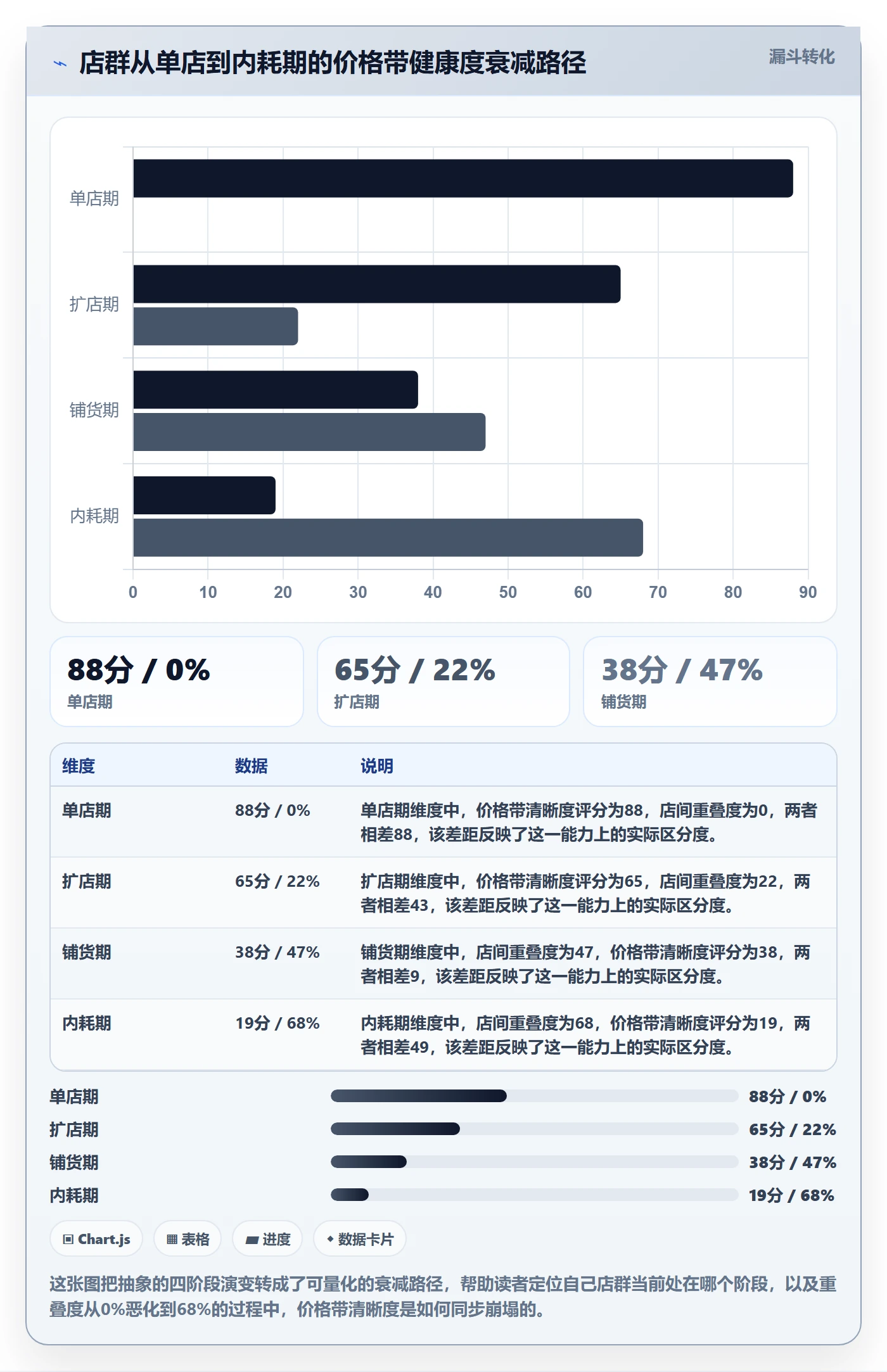 商品分析从0到1：价格带的店群管理与操作要点