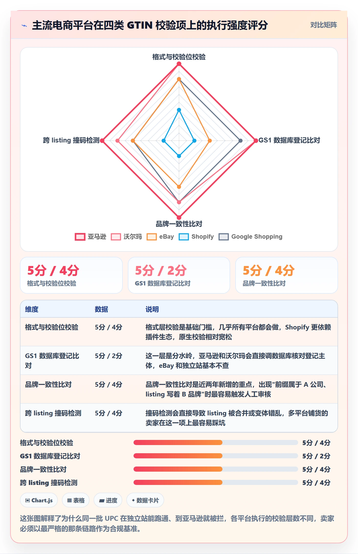 UPC码怎么用?合规风险场景下的风险排查拆解