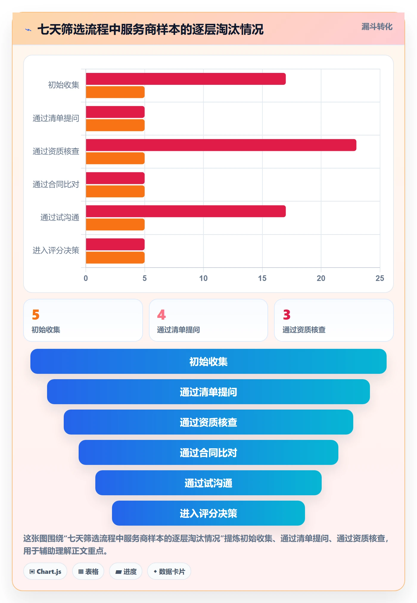 跨境电商一站式服务选择标准：公司注册维度如何评估实操教程