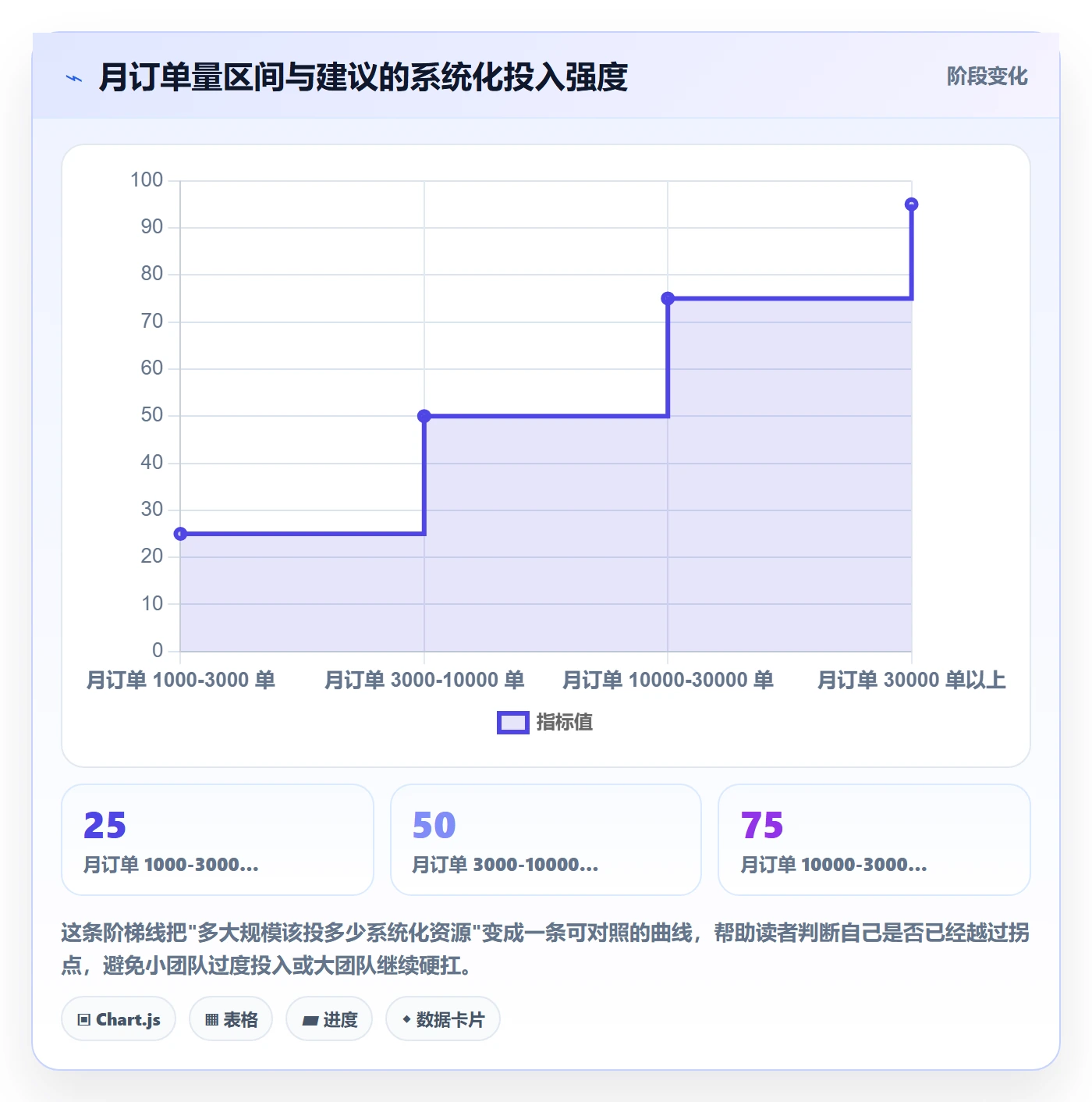 跨境电商运营建设路线：从流量获取到工具对比分几步