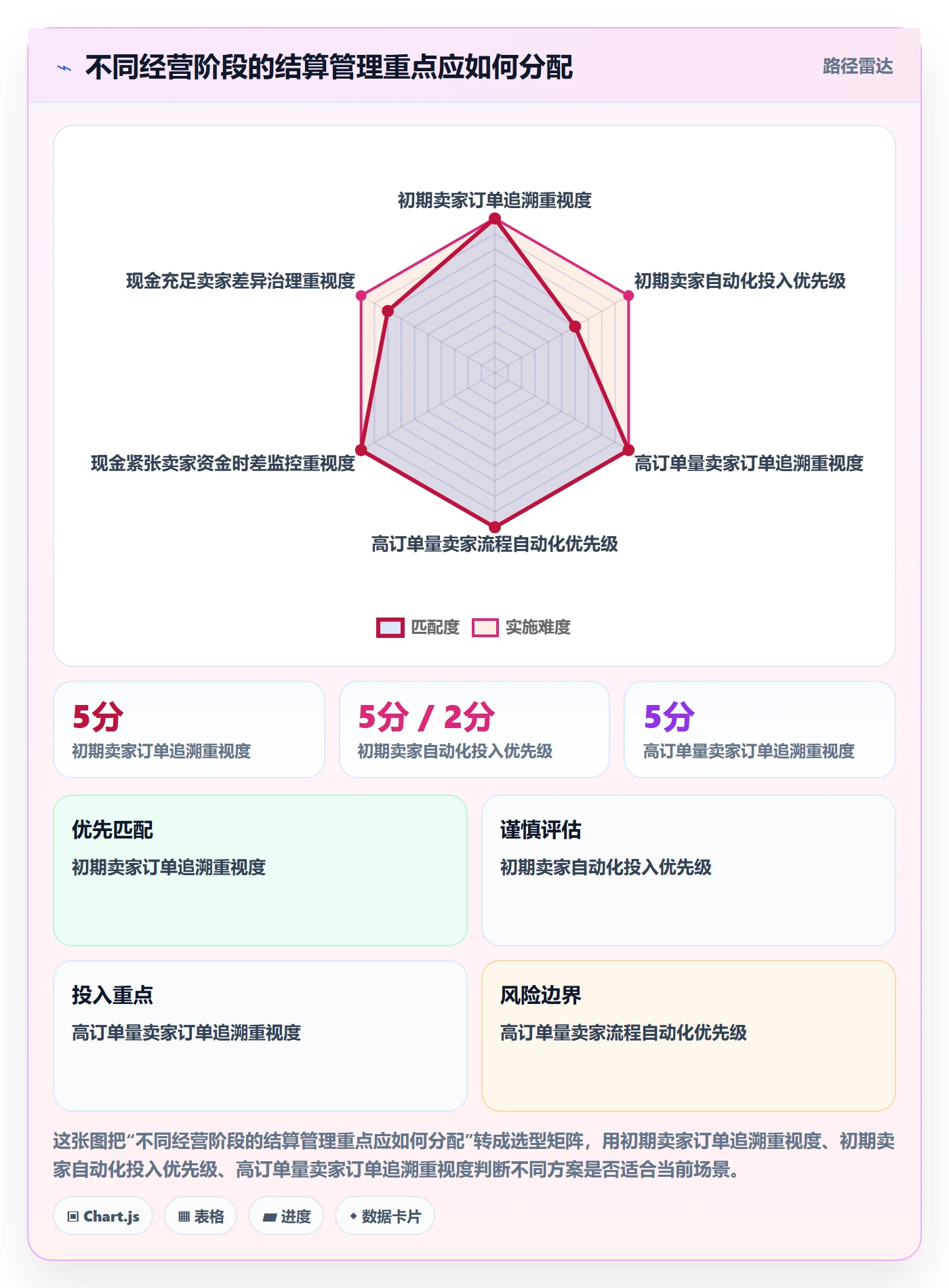 temu选择标准：半托管模式维度如何评估支付结算