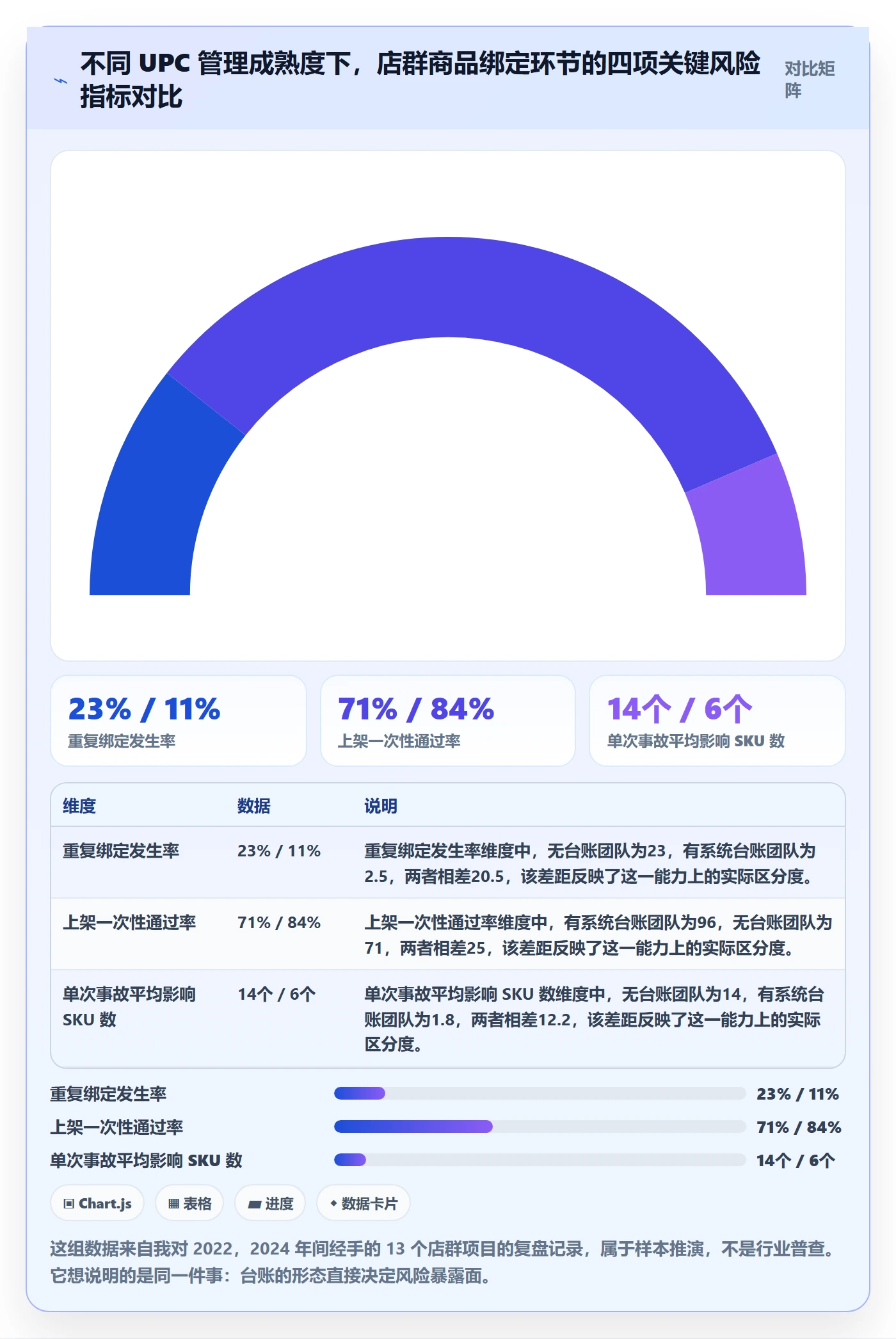 UPC码避坑指南：商品绑定环节的店群管理要注意什么
