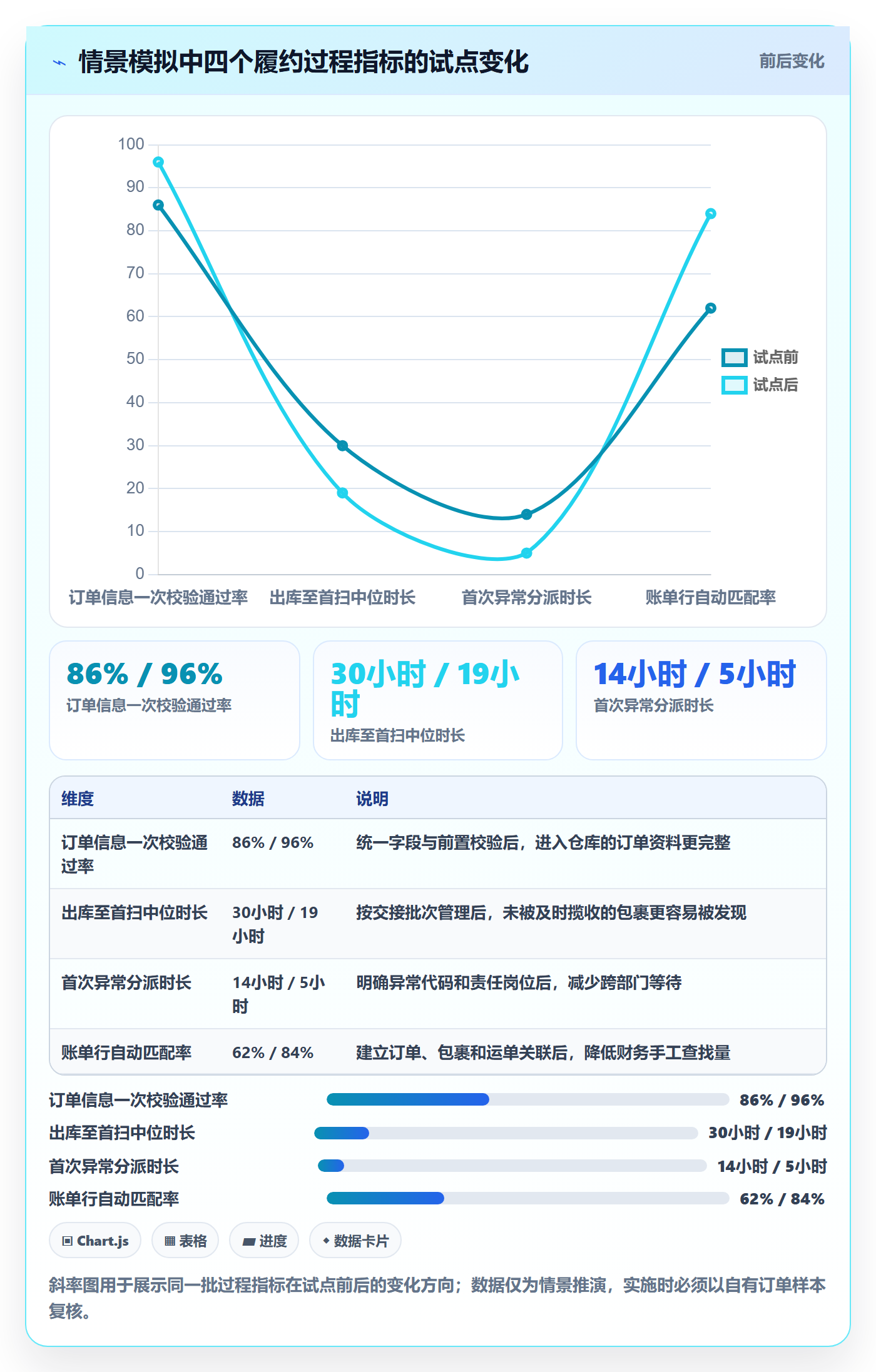 跨境电商怎么落地？从跨境物流讲清团队协同