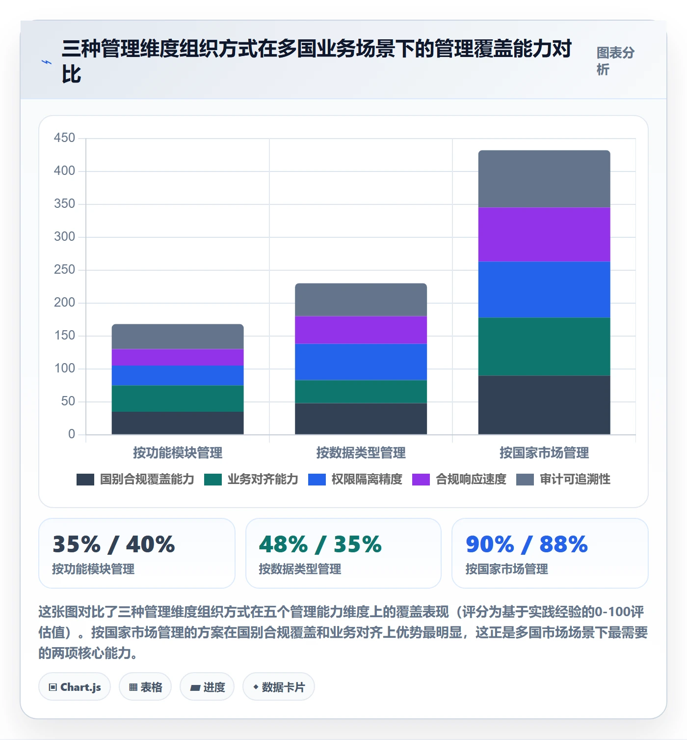 外贸数据分析平台怎么管？以国家市场为核心的合规管理方案