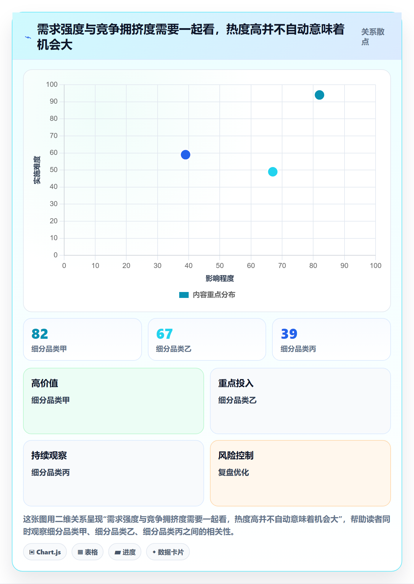 temu决策指南：用指标体系判断选品定价方案