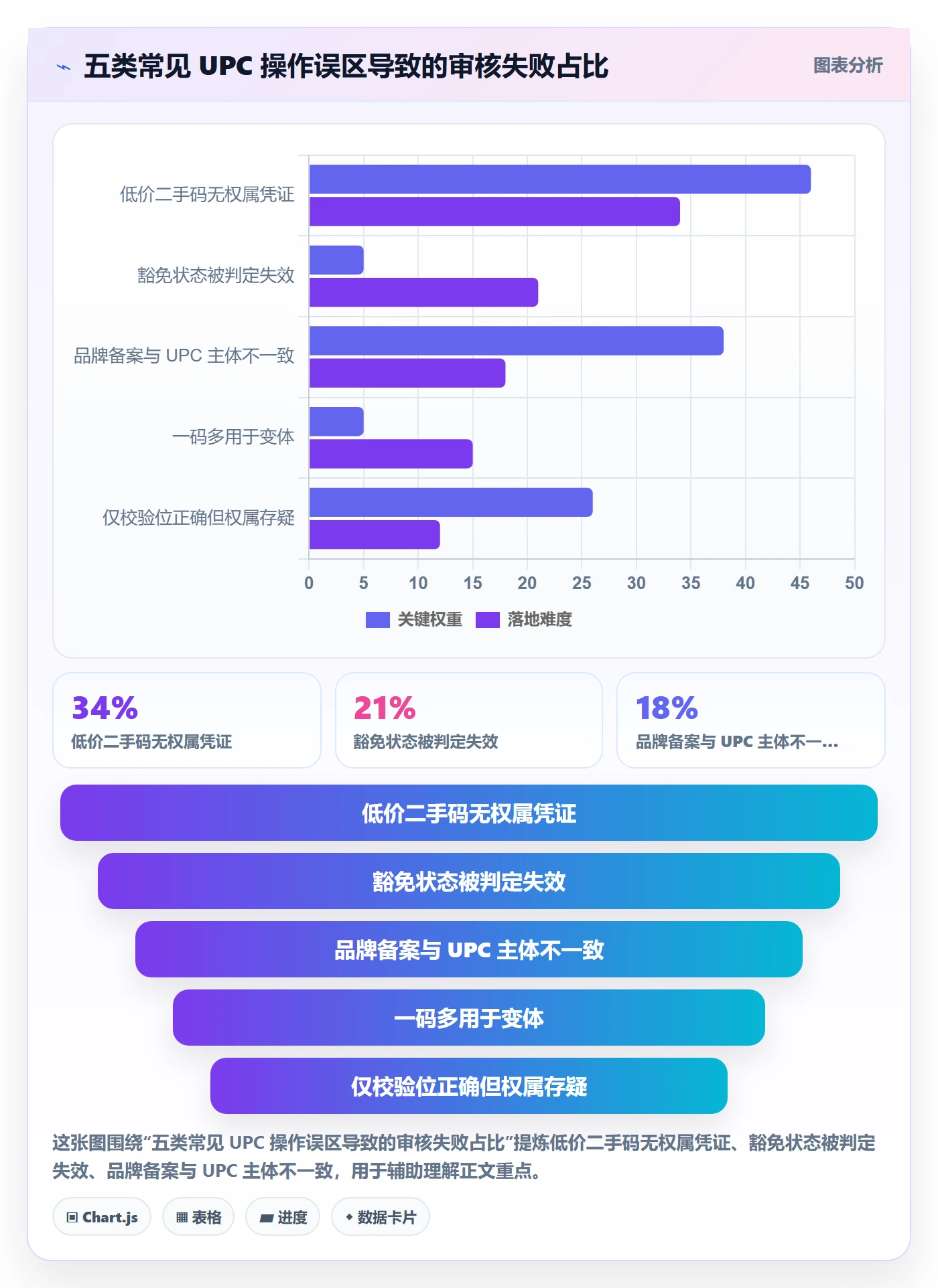 UPC码使用技巧：平台审核对应的落地案例方法
