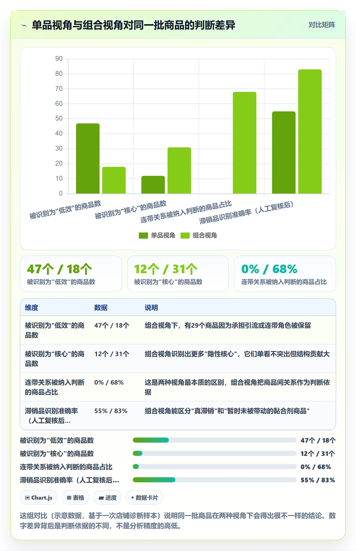 商品分析怎么落地？从组合优化讲清增长策略