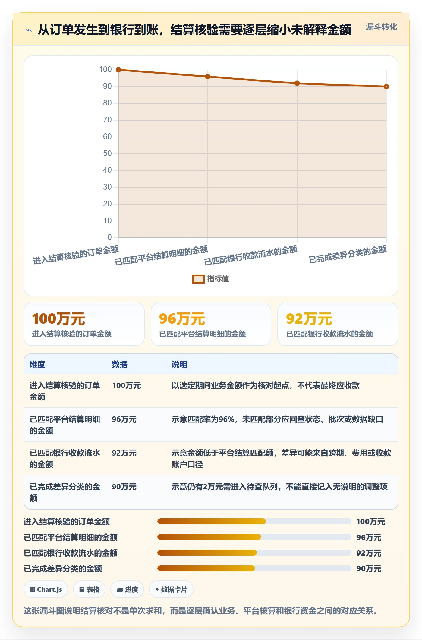 temu实用方法：围绕全托管模式建立支付结算