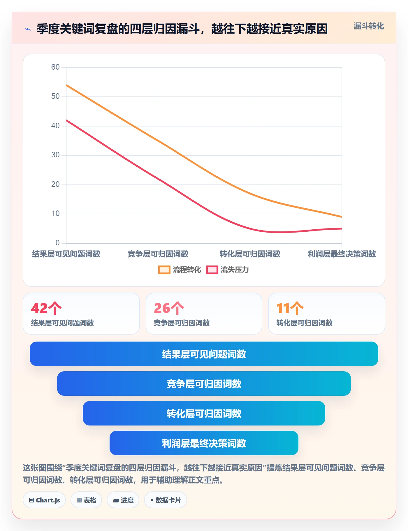 亚马逊软件数据方法：用关键词工具支撑季度复盘判断