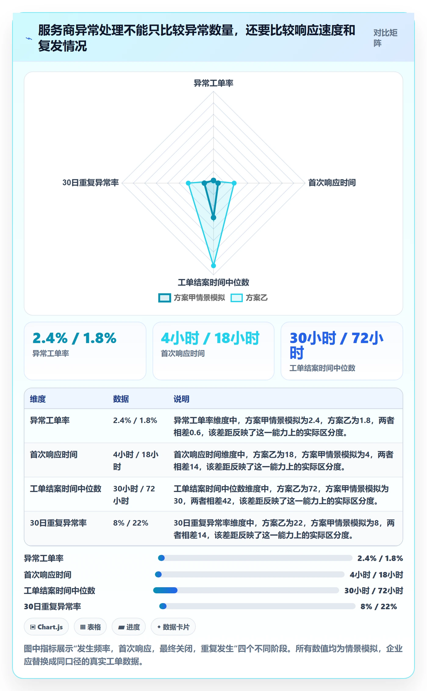 跨境电商选择标准：跨境物流维度如何评估合规管理
