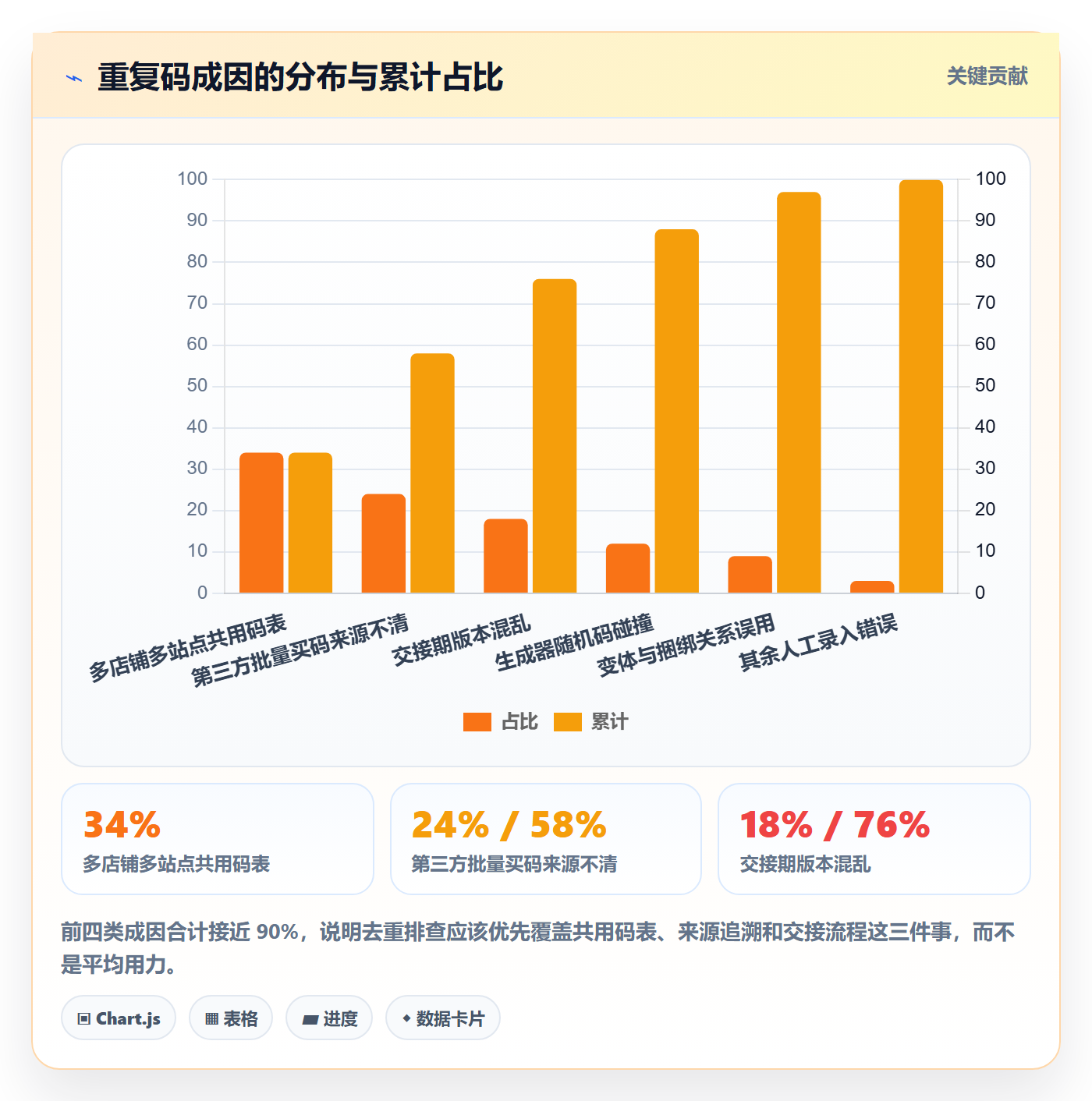 UPC码怎么管？以重复码排查为核心的合规管理方案