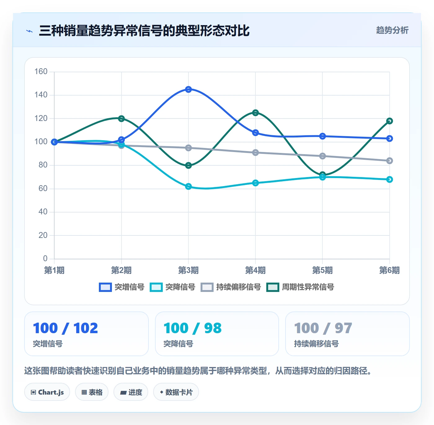 商品分析怎么落地？从销量趋势讲清季度复盘