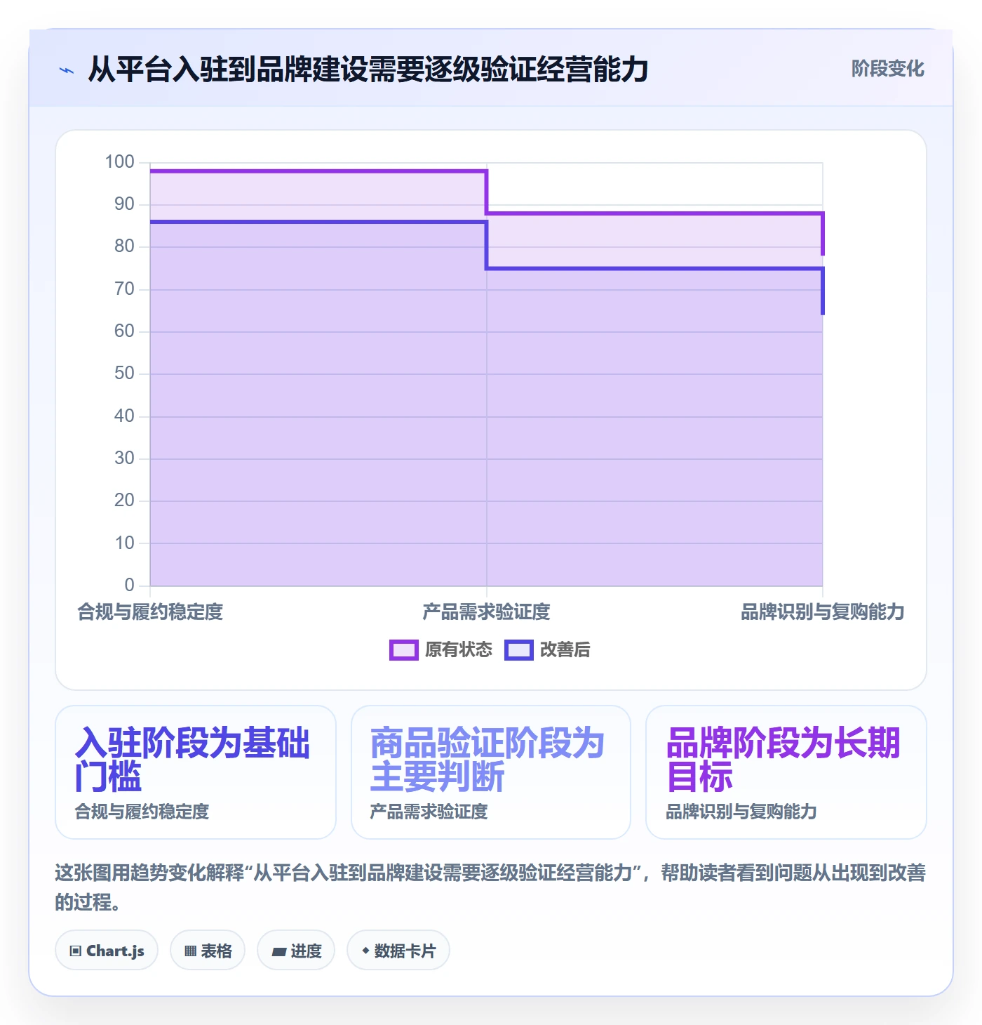 temu改造重点：从平台入驻推进品牌建设