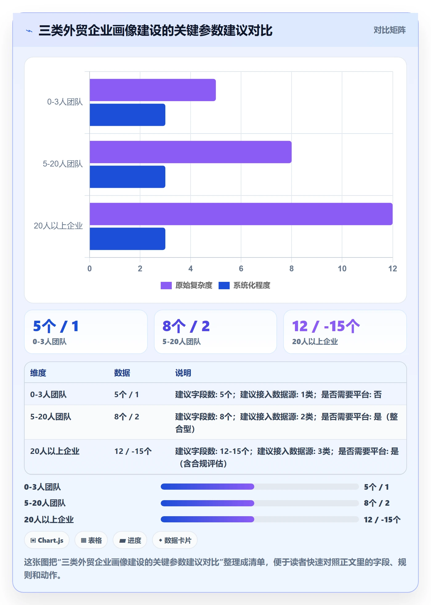 外贸数据分析平台从0到1：客户画像的新手避坑与操作要点