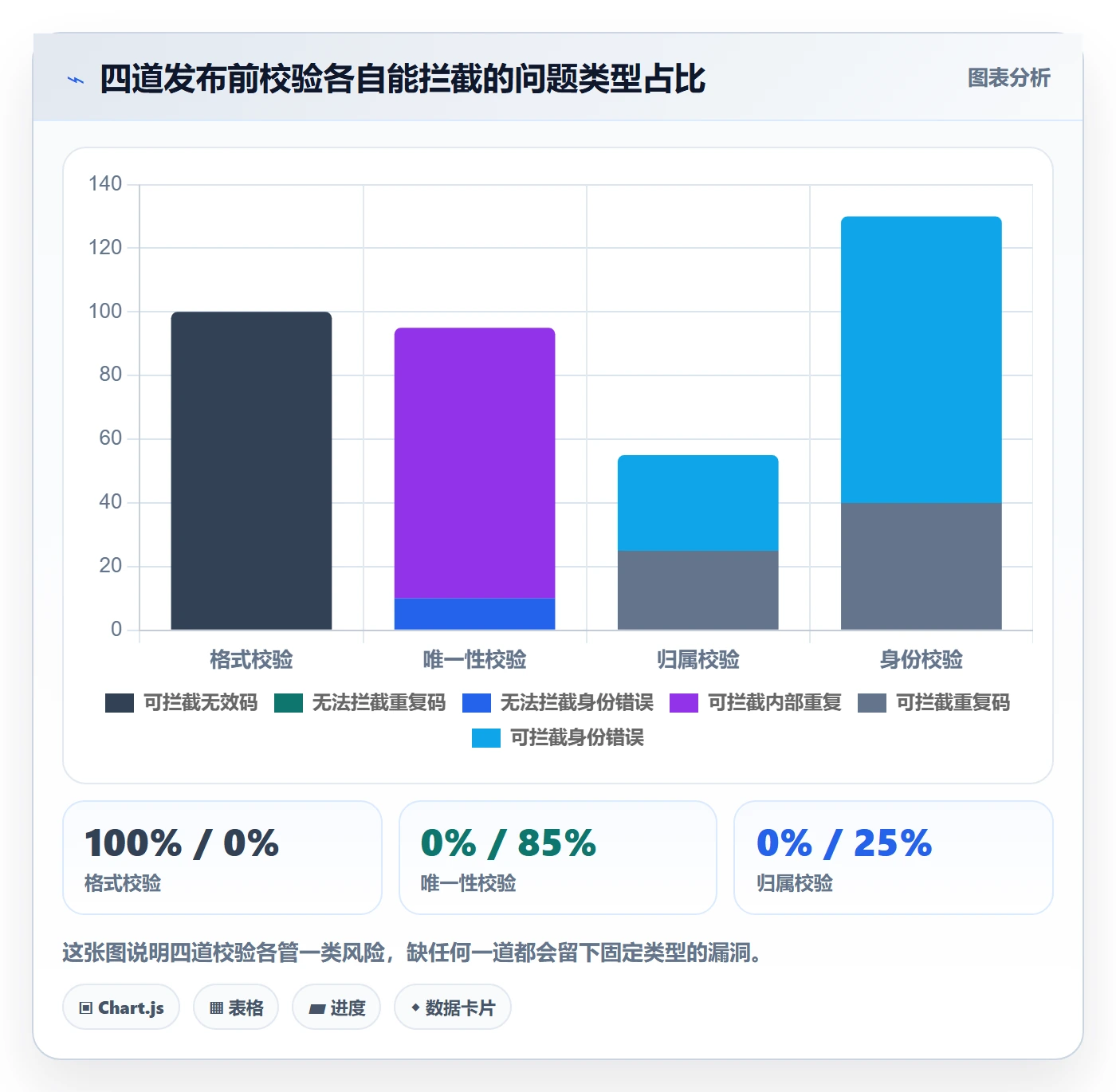 UPC码从0到1：重复码排查的入门指南与操作要点