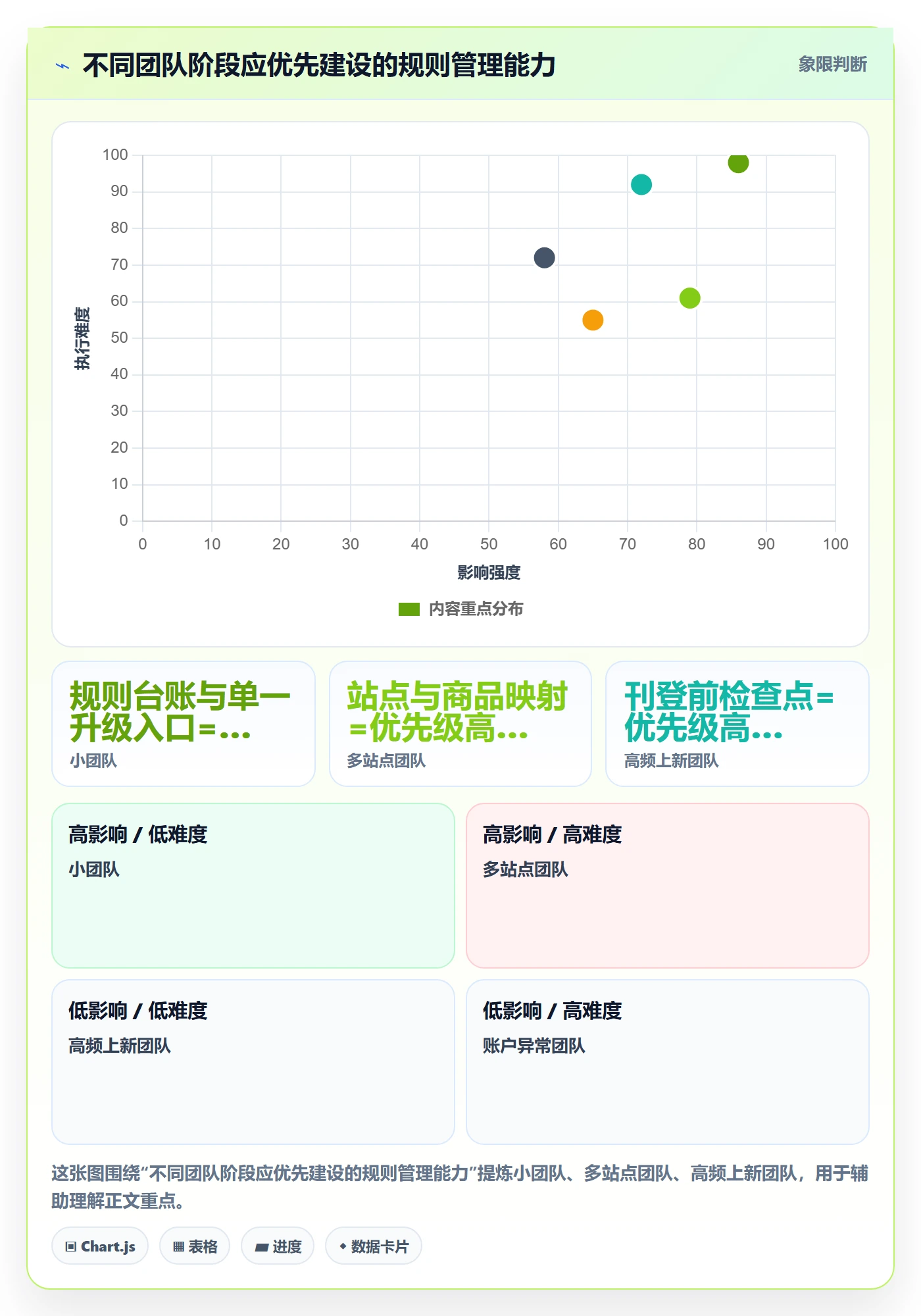跨境电商避坑指南：平台规则环节的标准化管理要注意什么