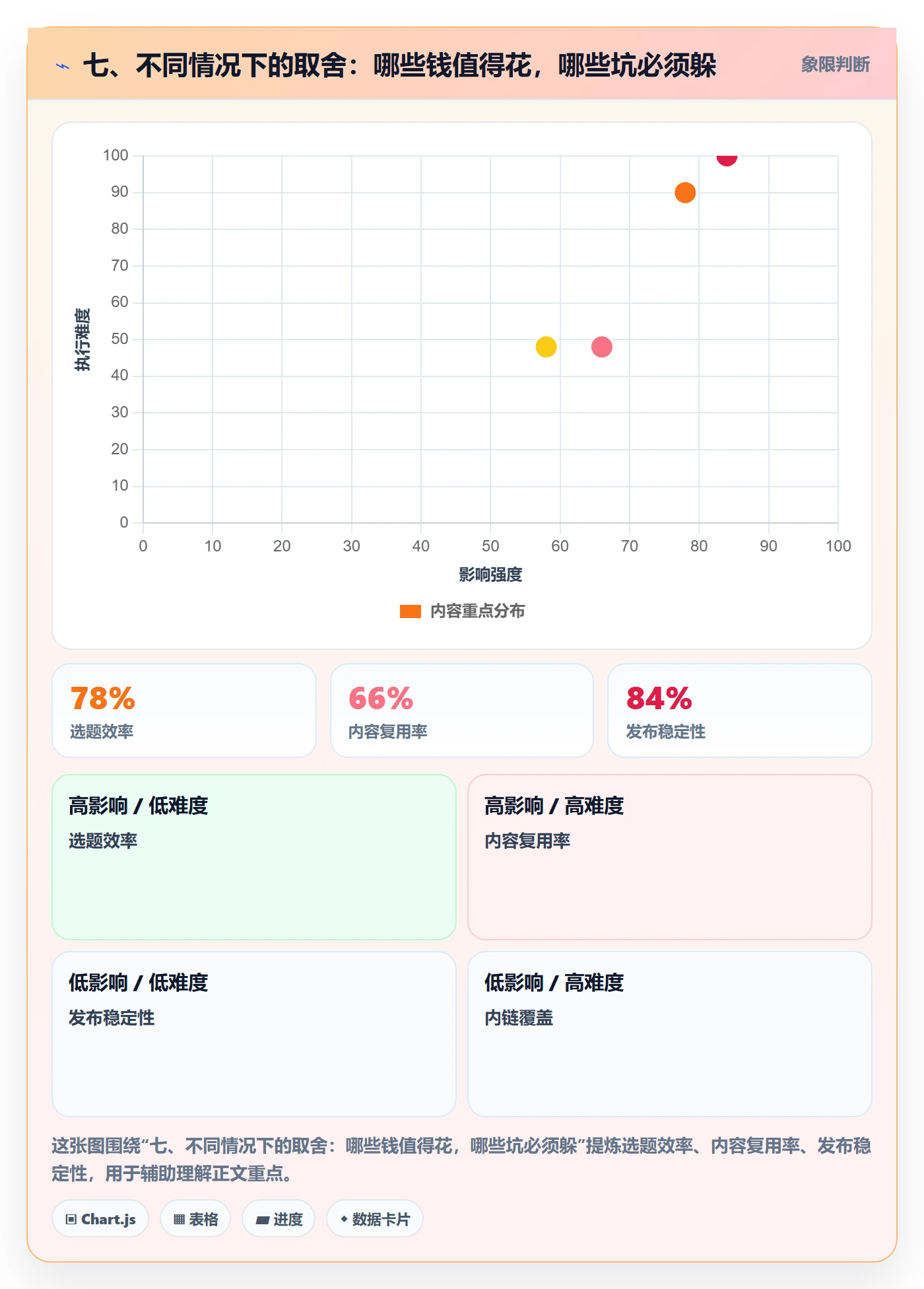 七、不同情况下的取舍：哪些钱值得花，哪些坑必须躲