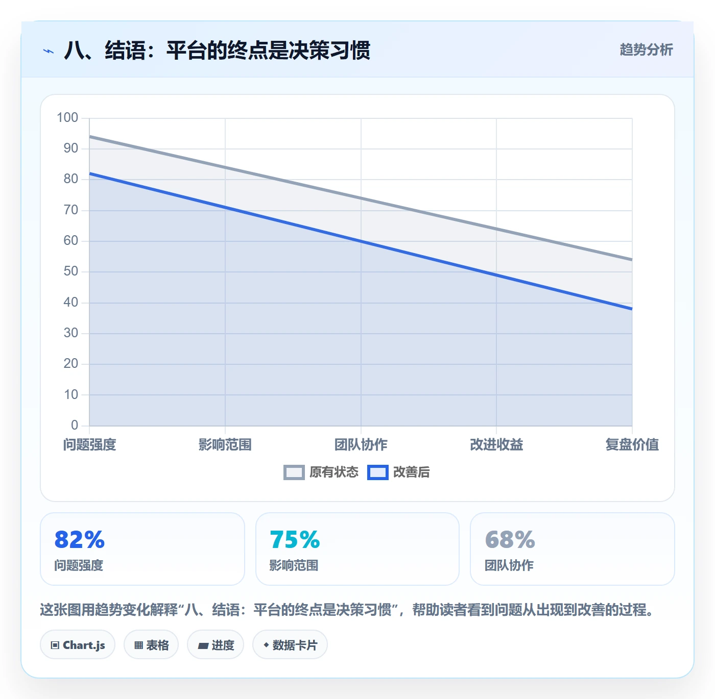 八、结语：平台的终点是决策习惯