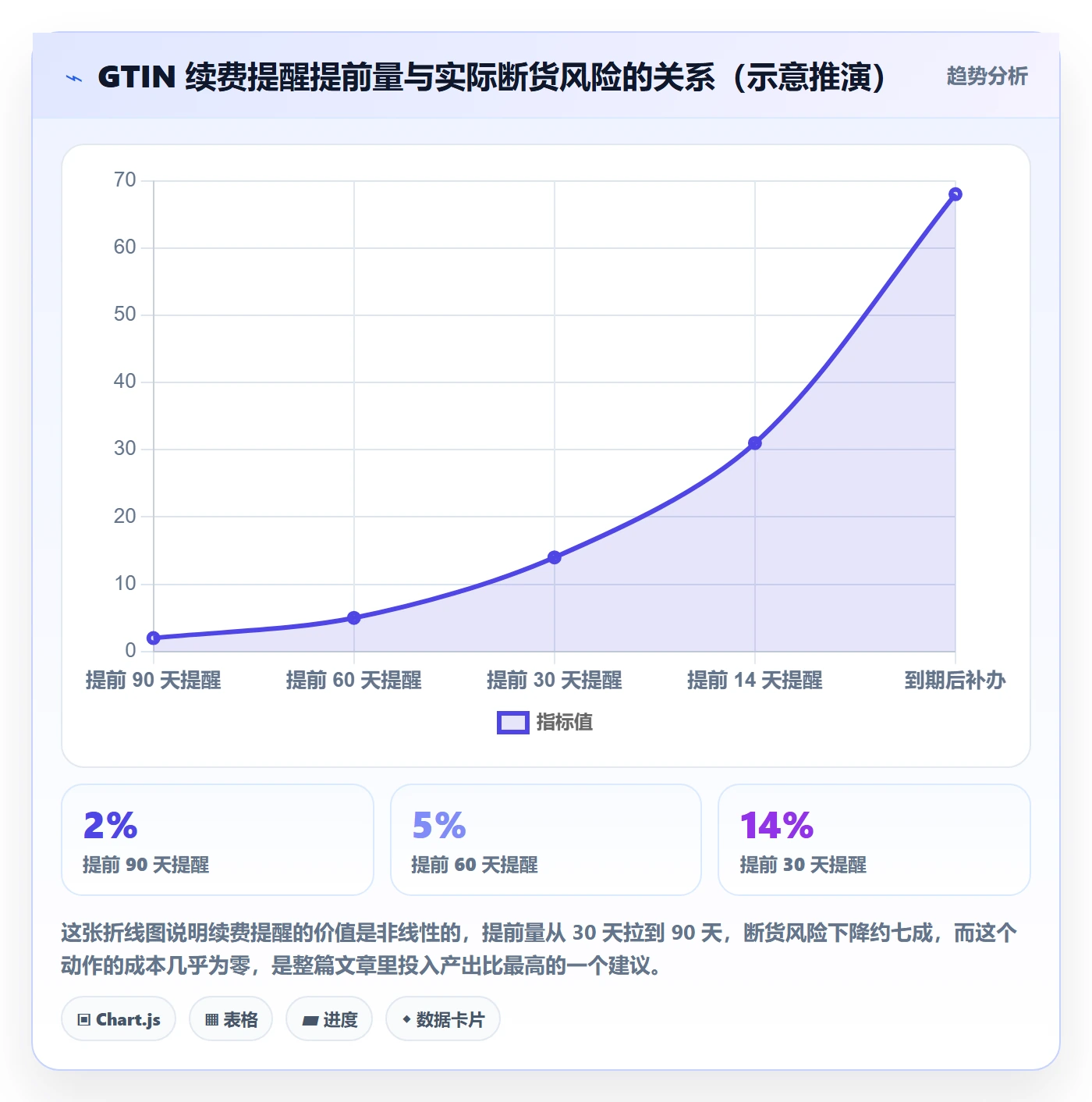 UPC码避坑指南：代码申请环节的回款管理要注意什么