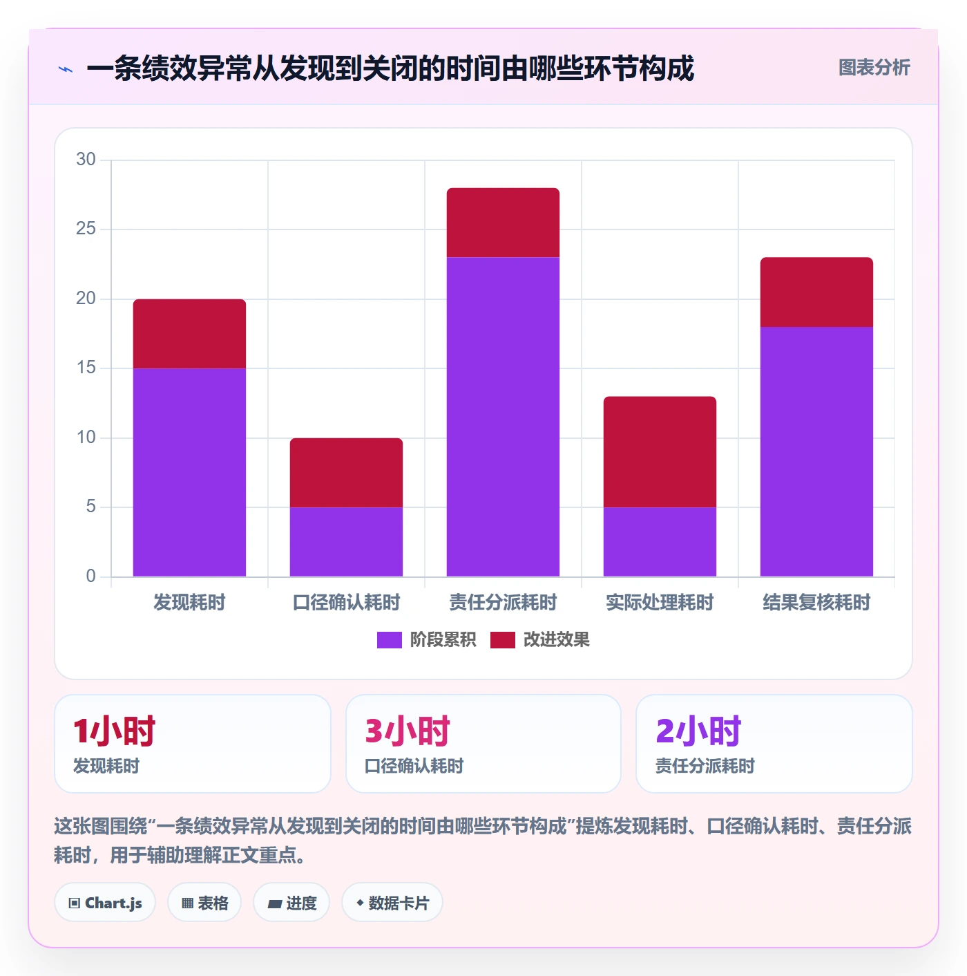 temu怎么选？账号绩效相关的团队协同判断标准