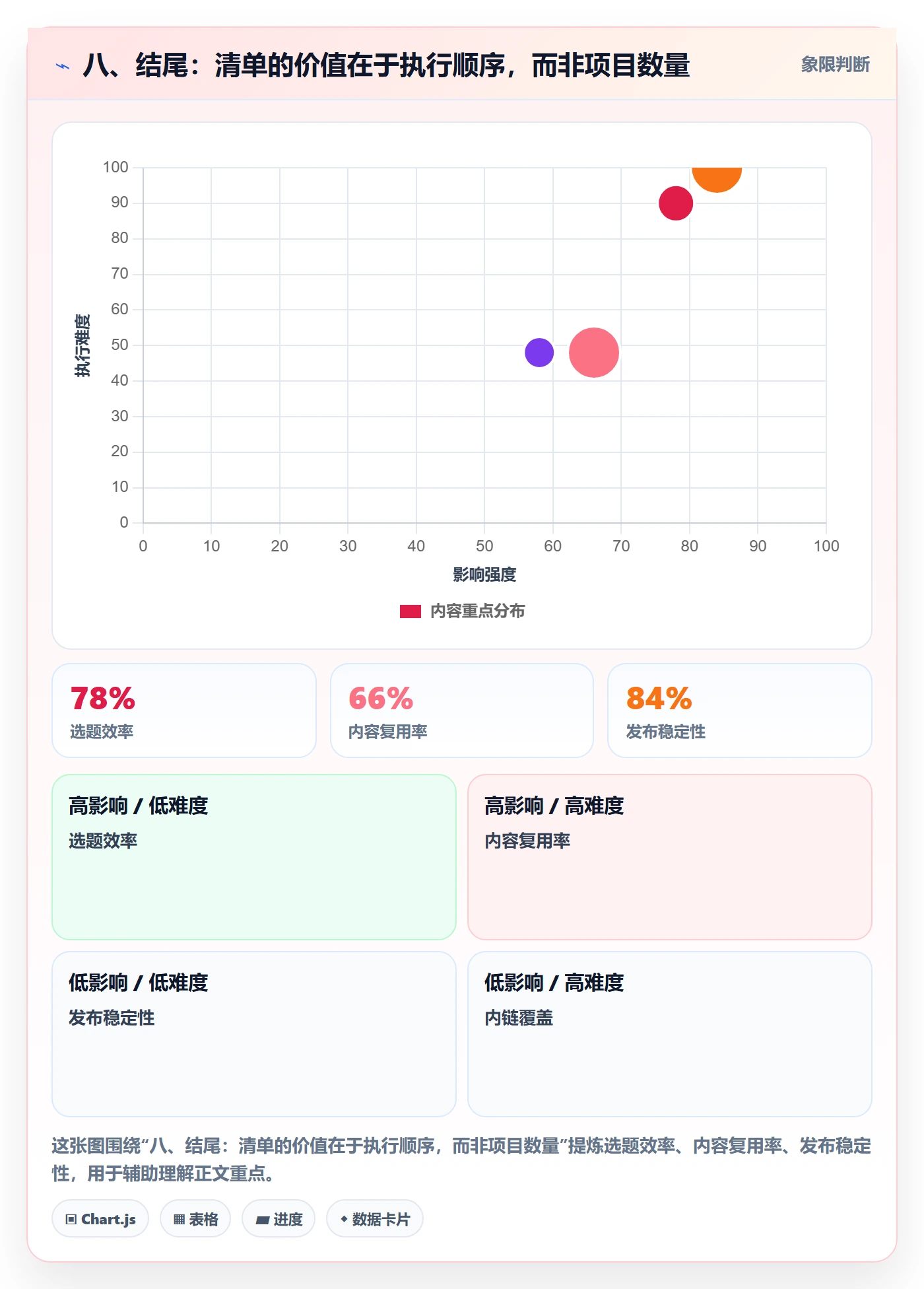 八、结尾：清单的价值在于执行顺序，而非项目数量