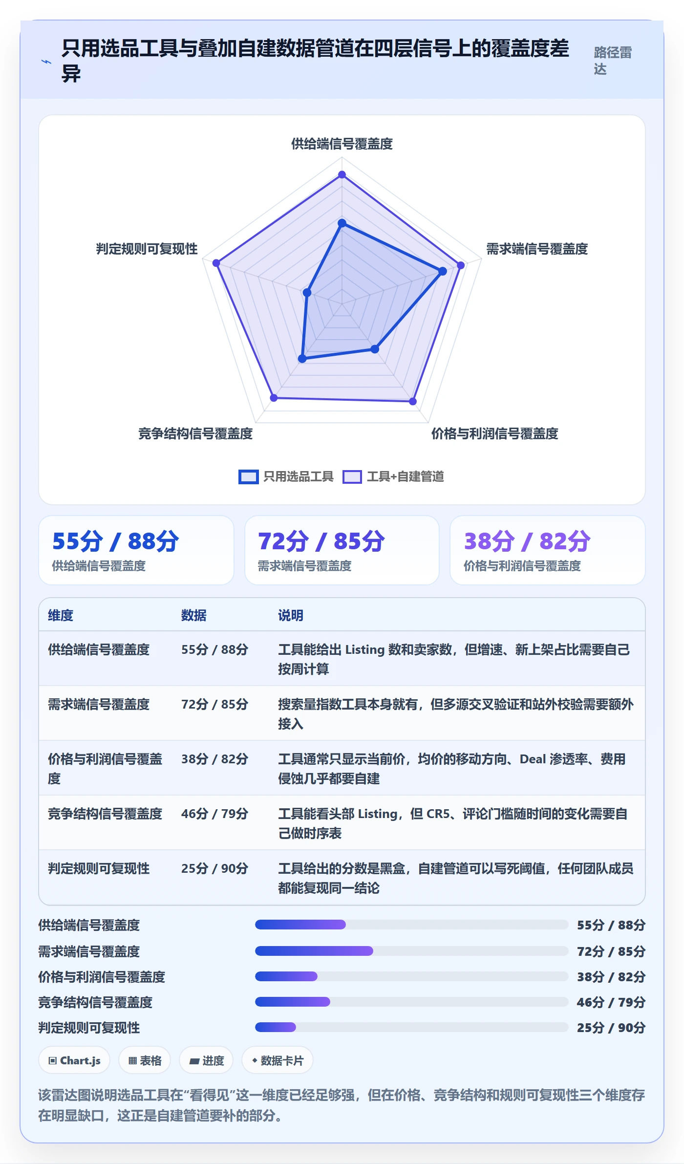 亚马逊软件进阶课：围绕选品工具完善趋势观察
