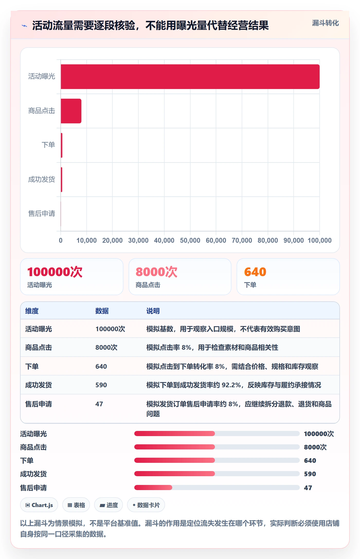 temu改造重点：从活动流量推进风险排查